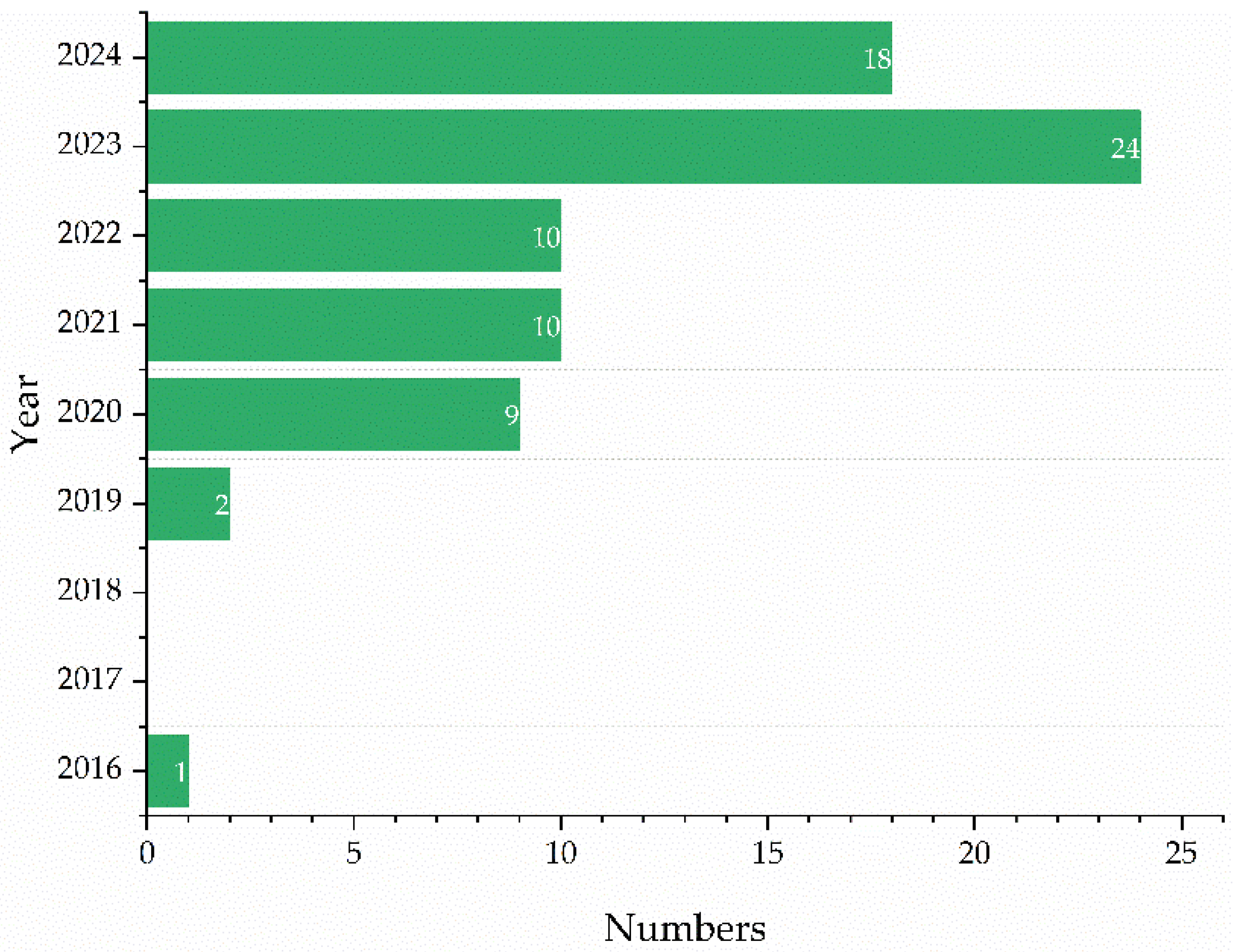 Drones 08 00559 g003