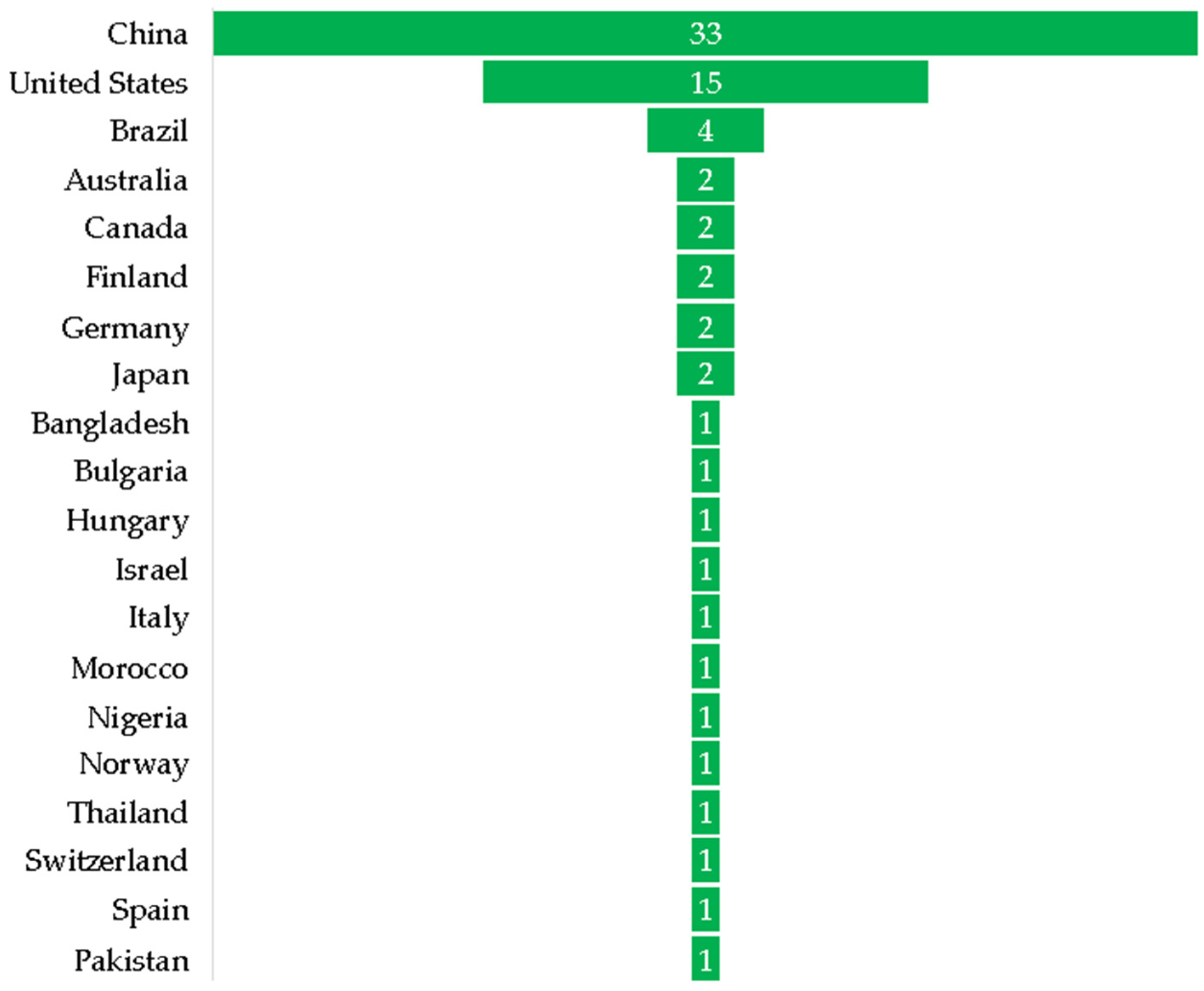 Drones 08 00559 g004