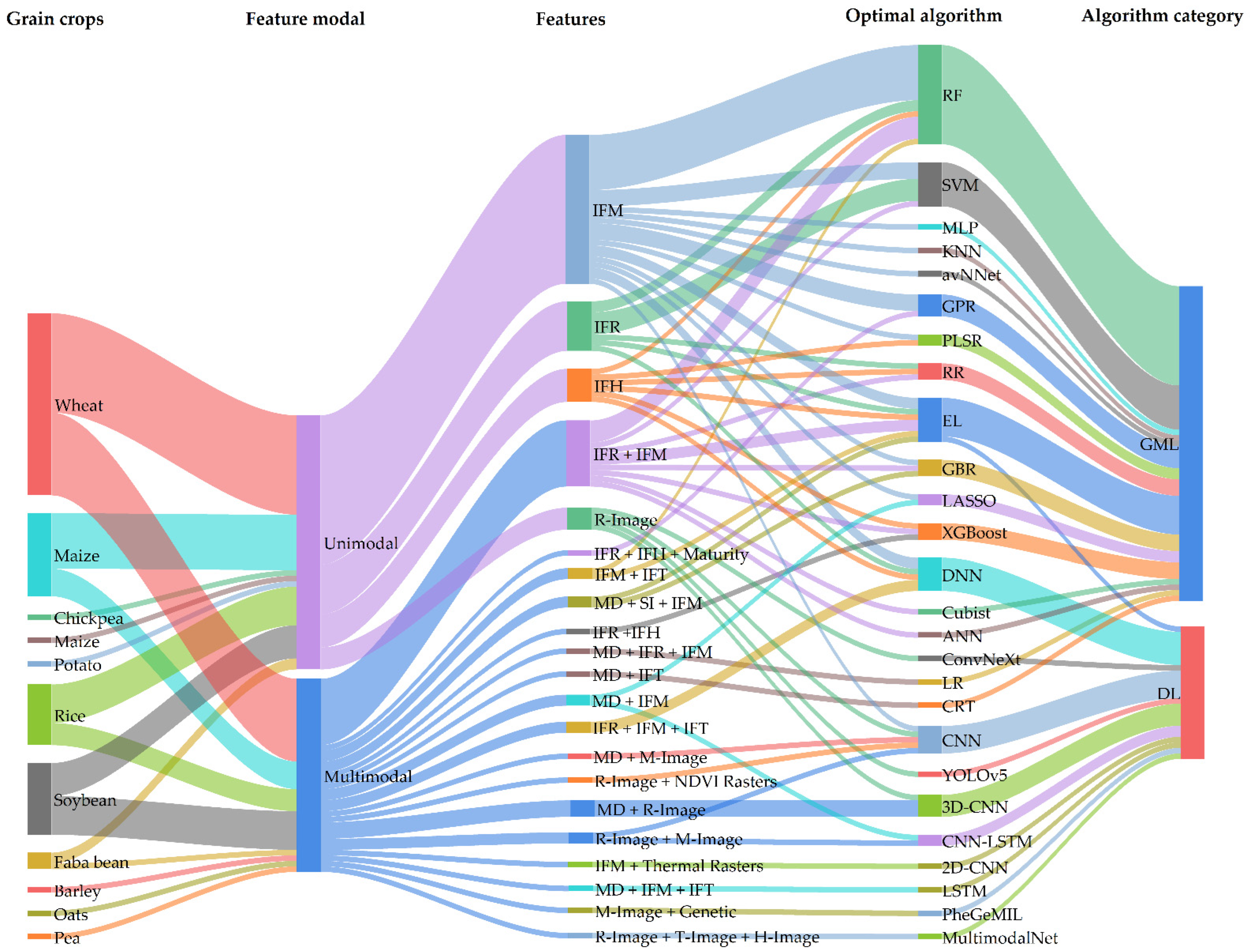 Drones 08 00559 g005