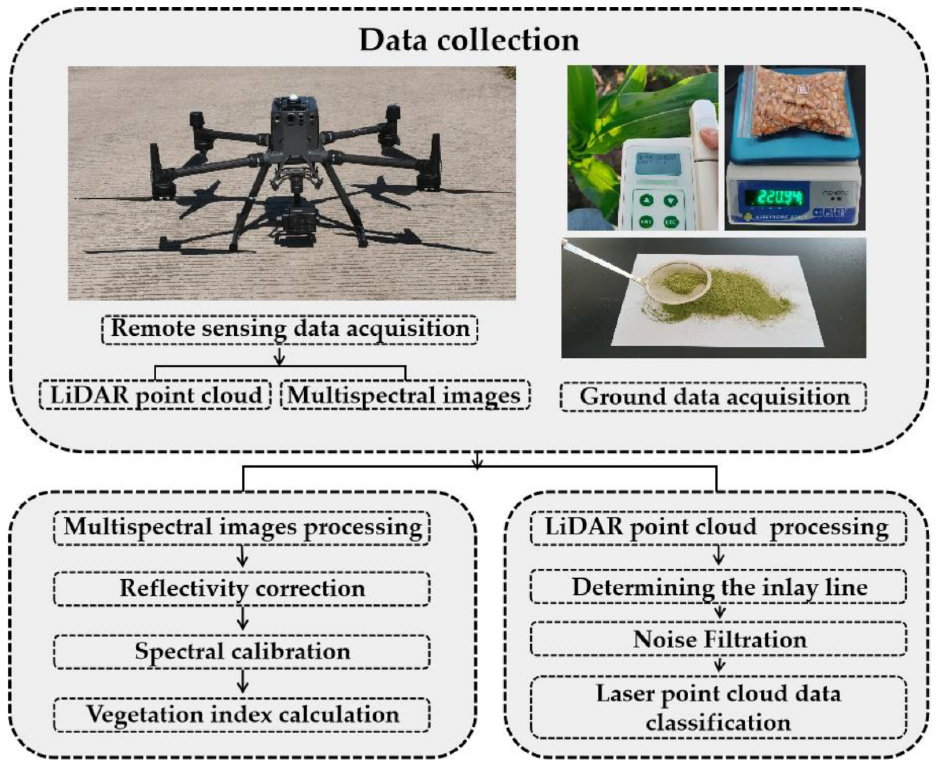 Drones 08 00559 g007