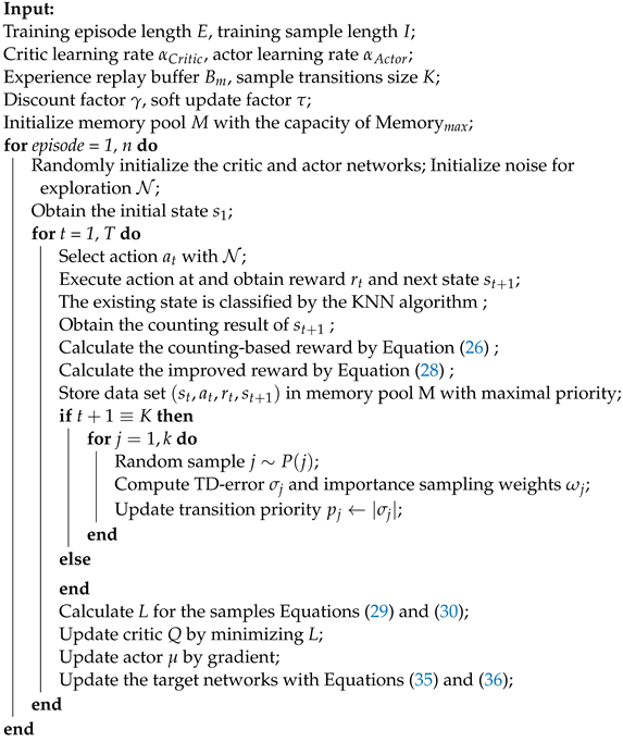 Drones 08 00564 i001