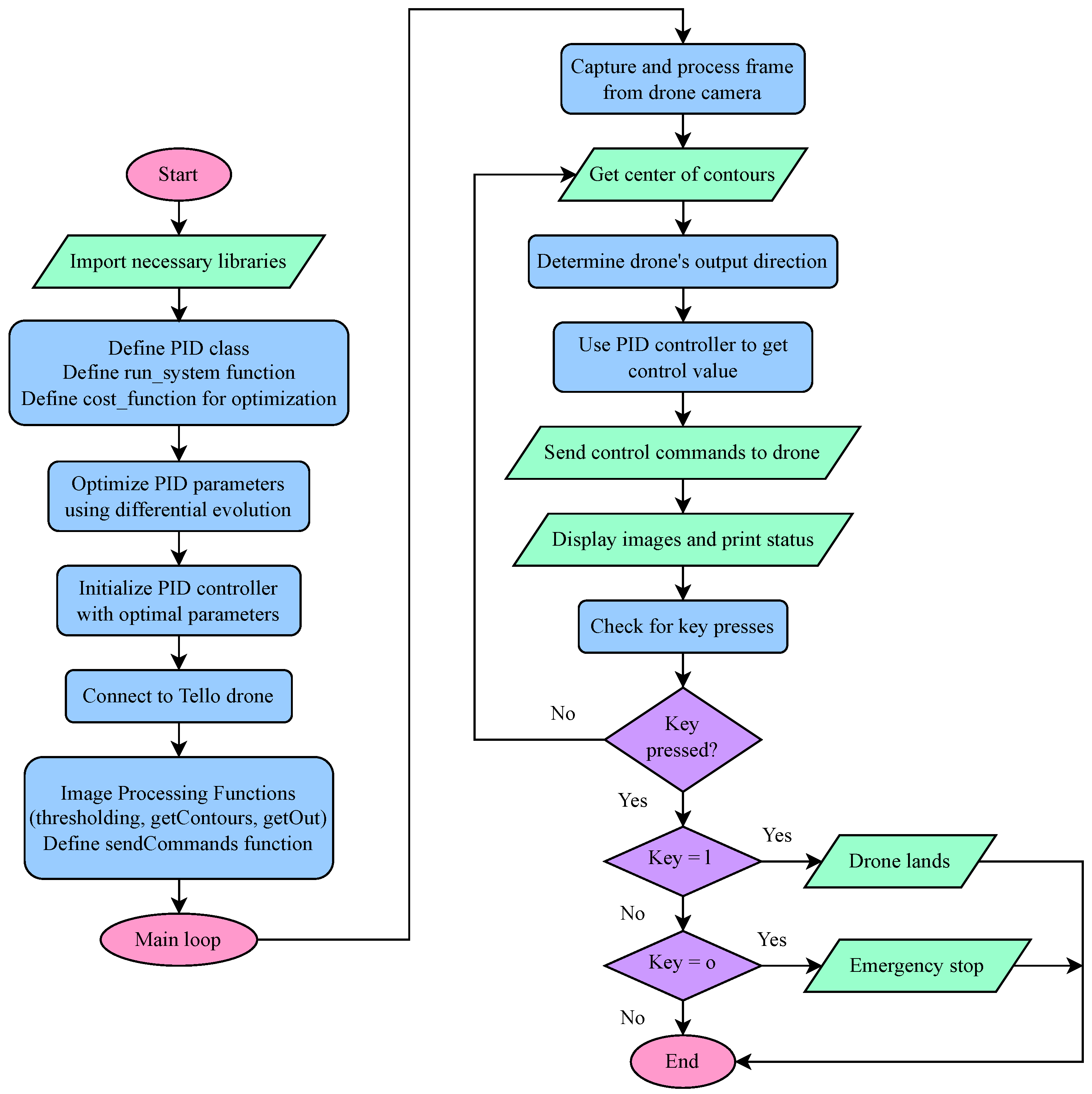 Drones 08 00566 g003