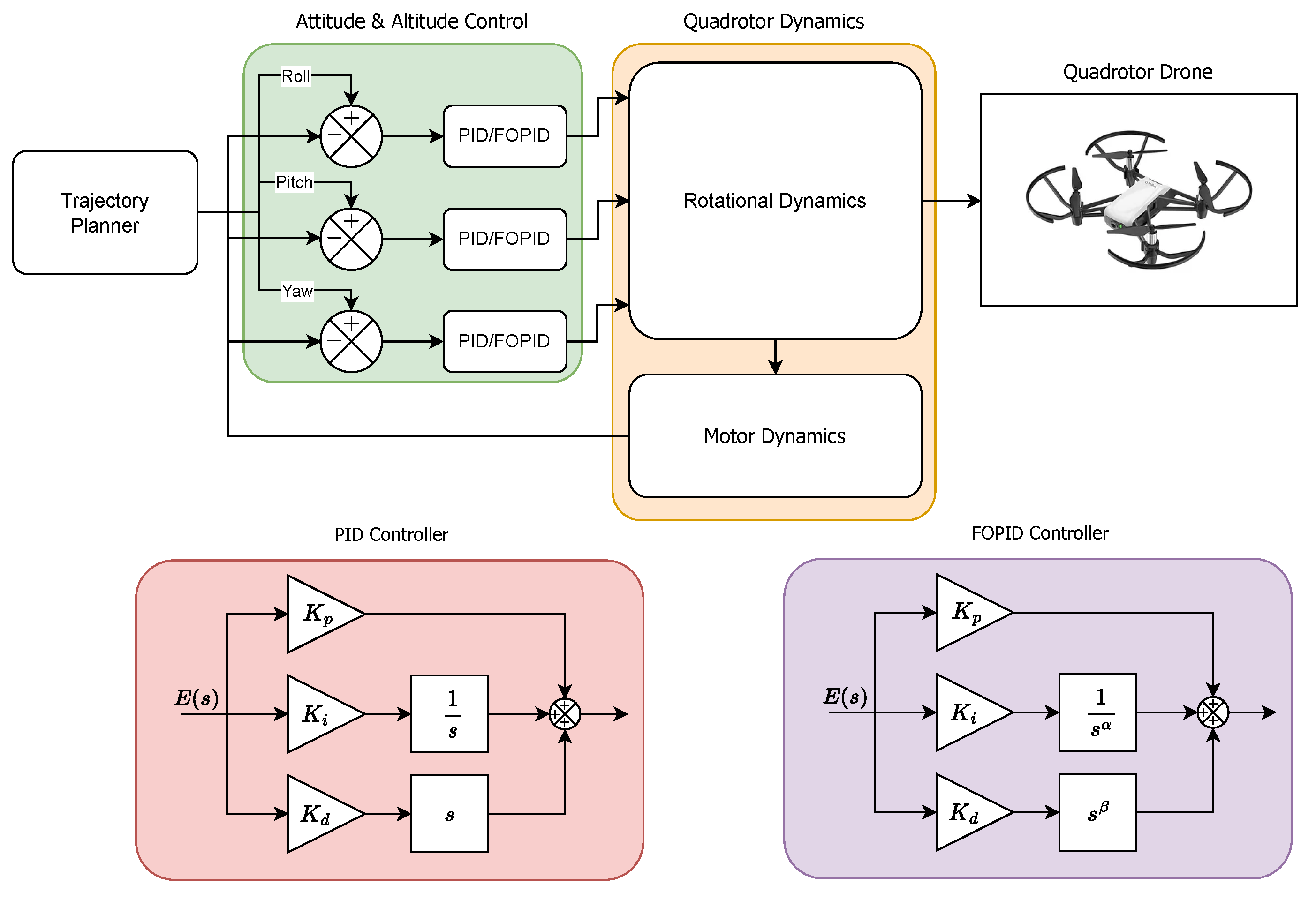 Drones 08 00566 g004