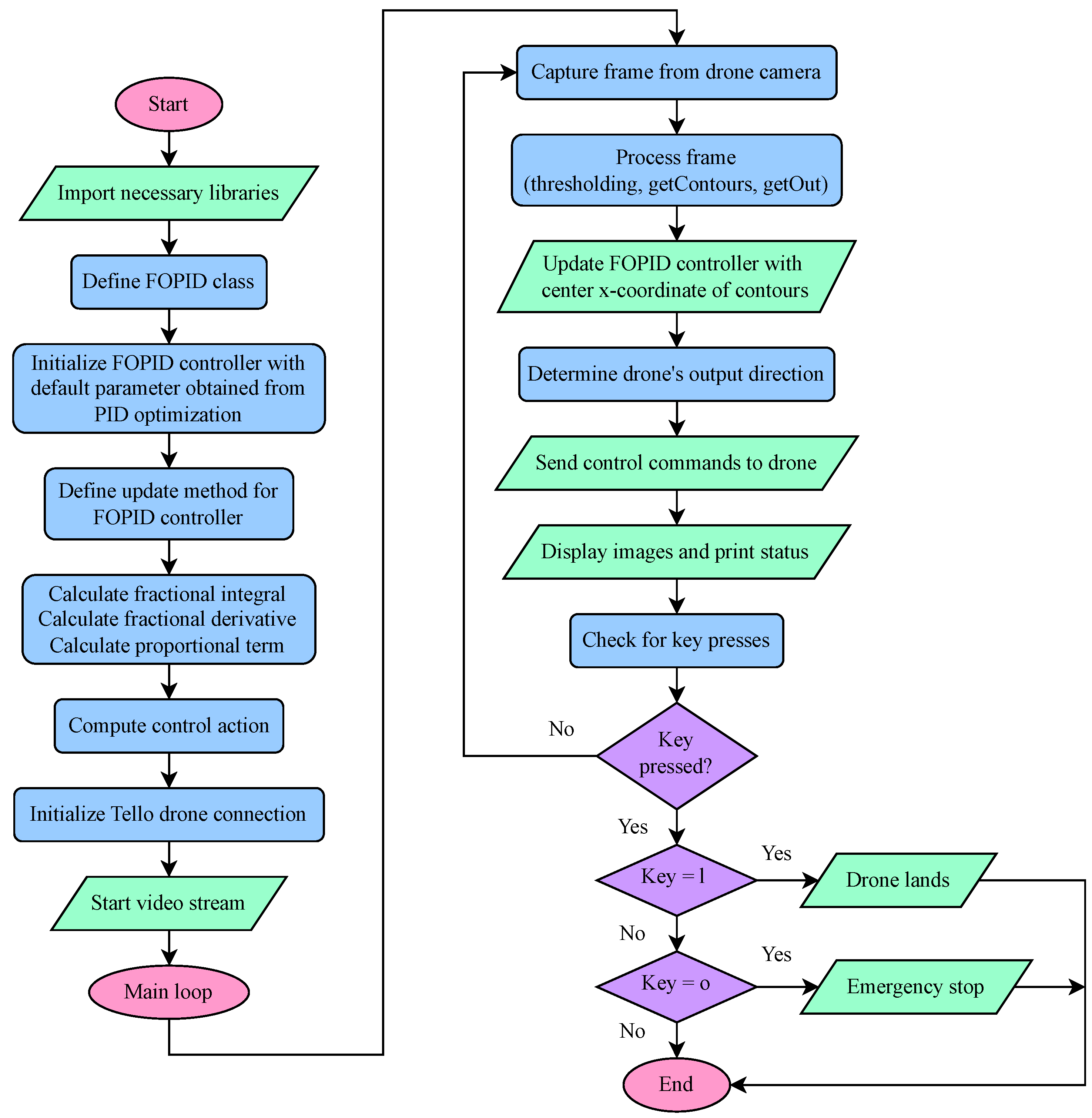 Drones 08 00566 g005