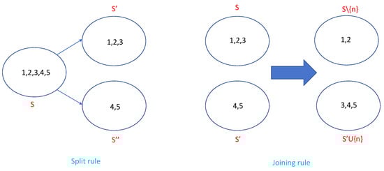 Drones 08 00567 g002