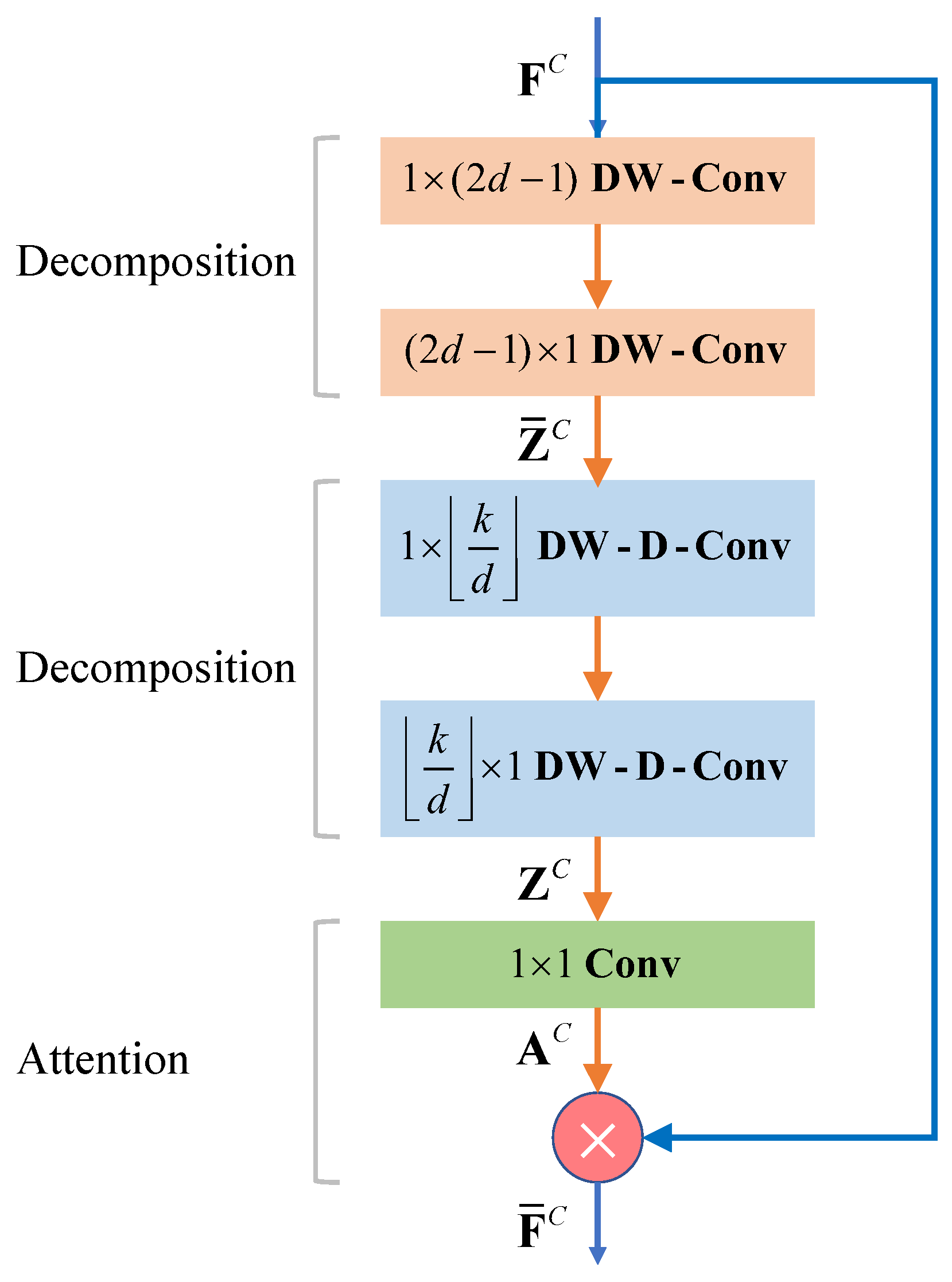 Drones 08 00571 g004