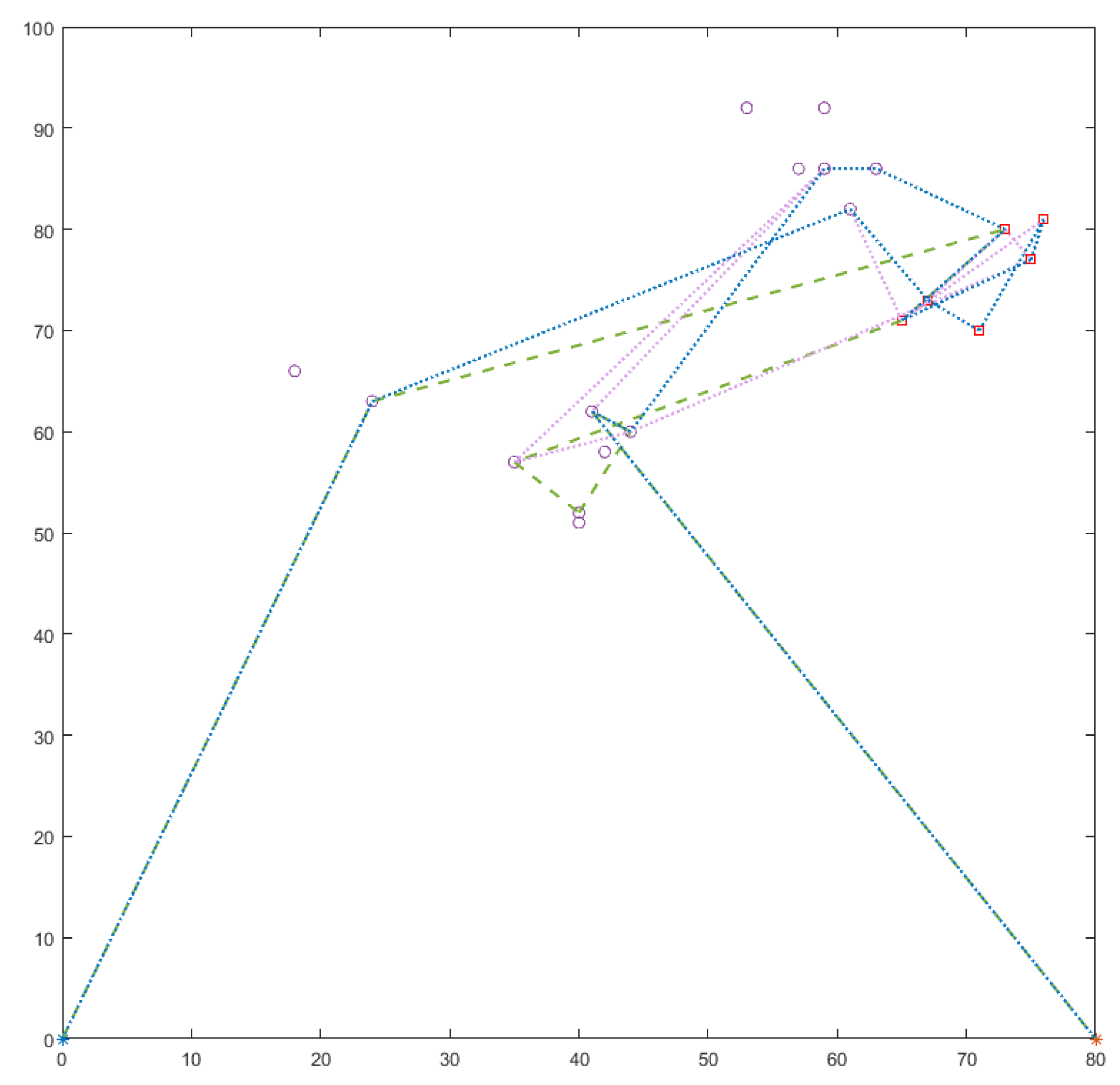 Drones 08 00572 g005