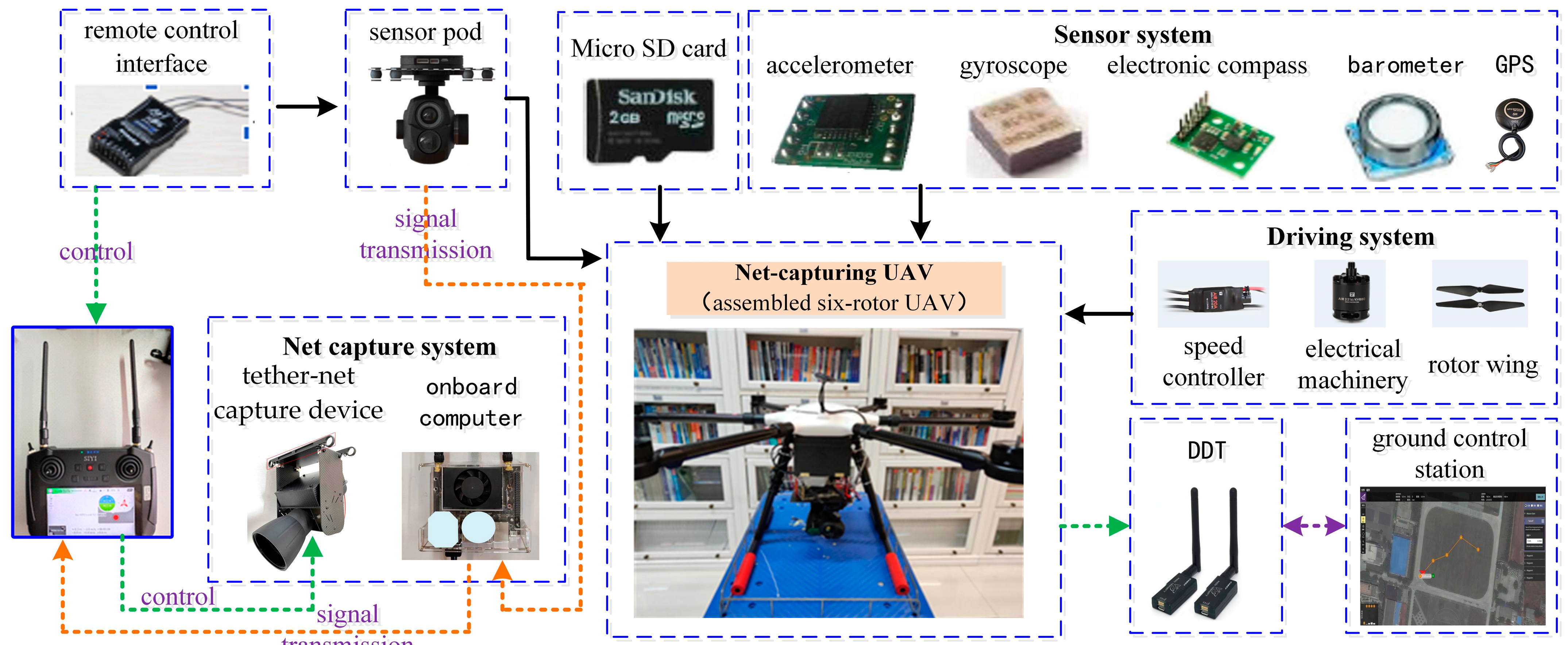Drones 08 00573 g003