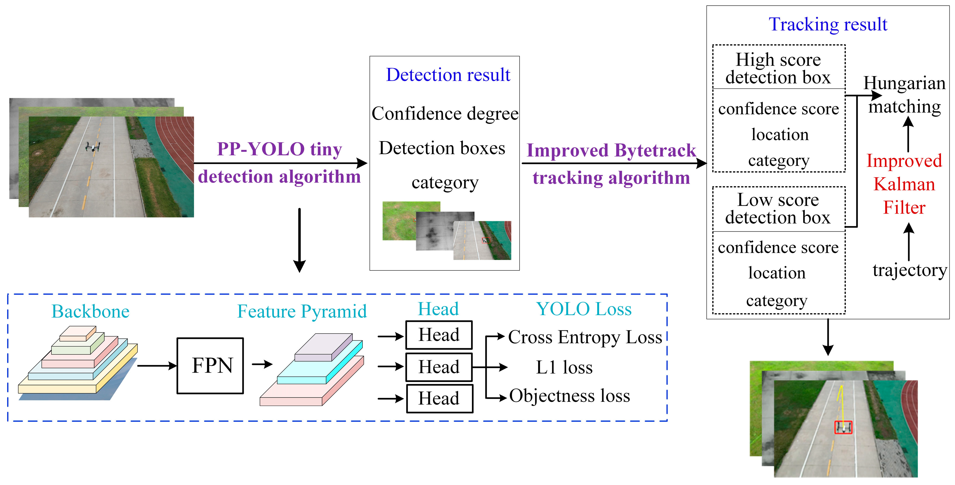 Drones 08 00573 g005