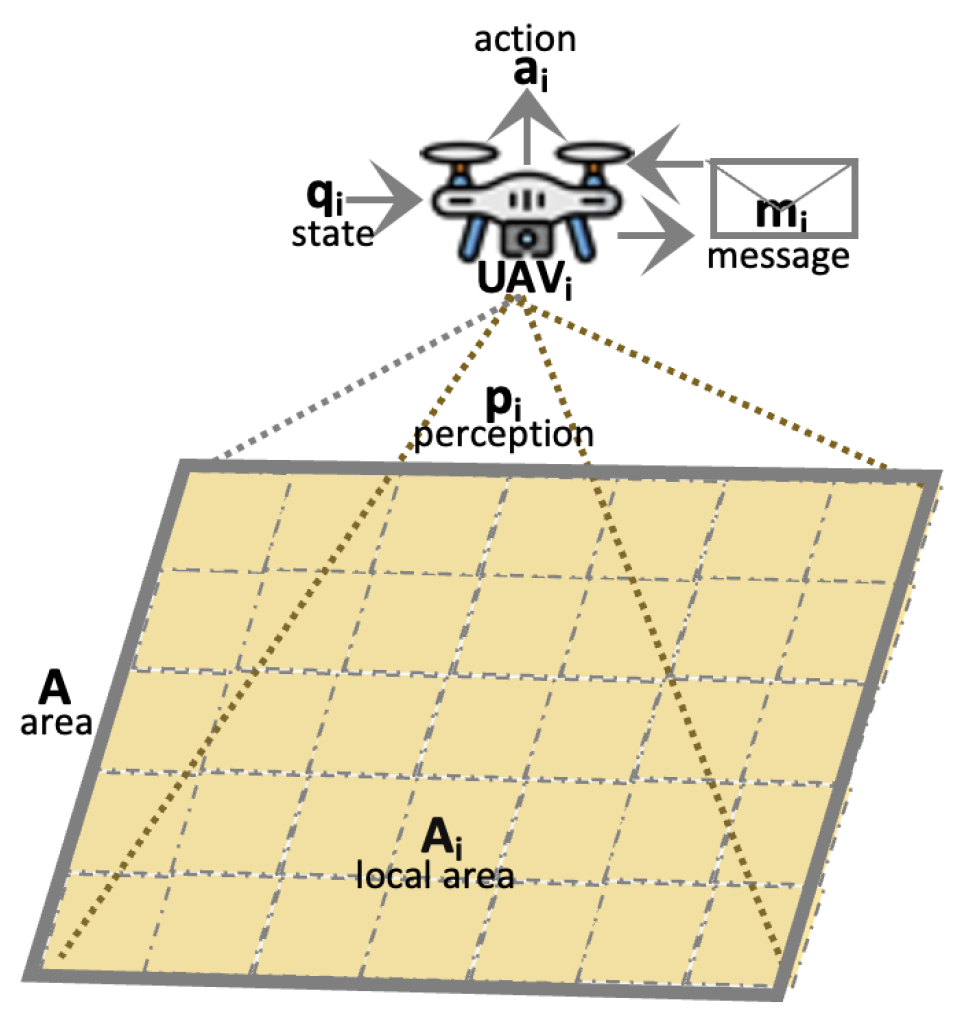 Drones 08 00575 g002 Drones 08 00575 g002