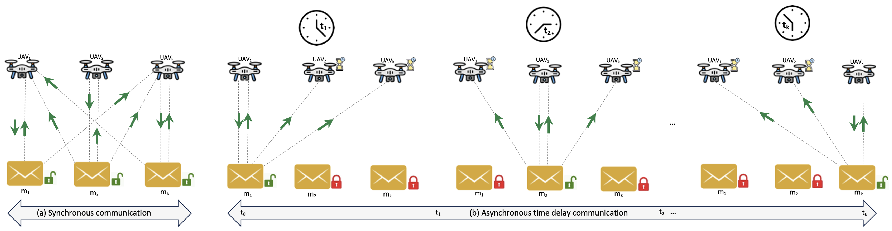 Drones 08 00575 g005 Drones 08 00575 g005