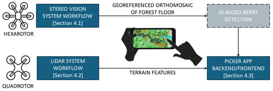 Drones 08 00577 g002