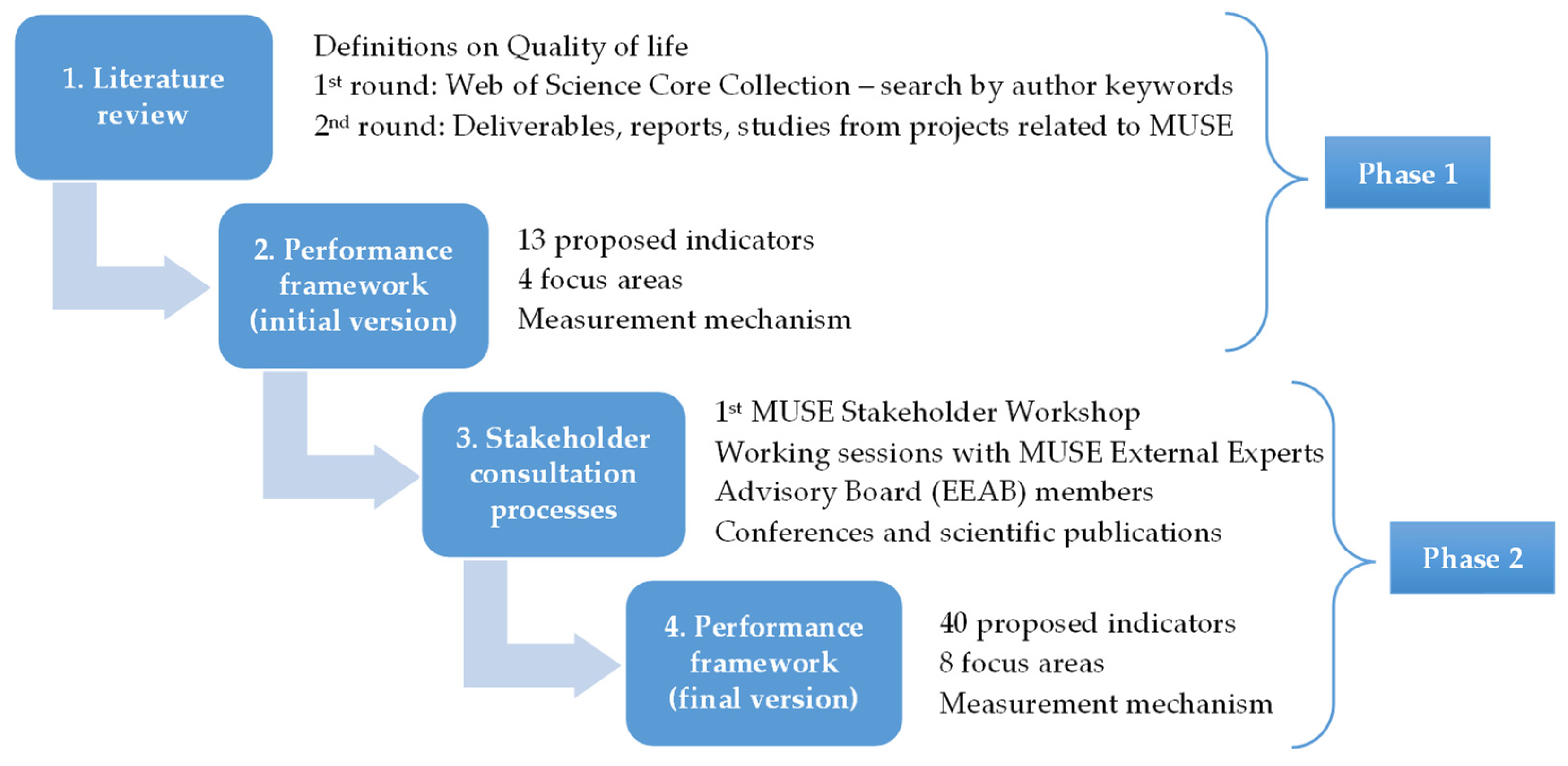 Drones 08 00580 g001
