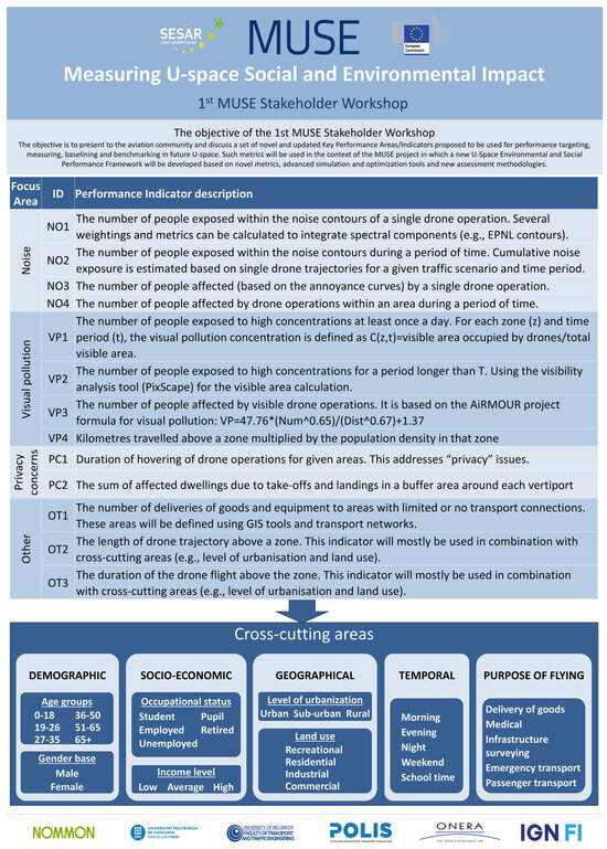 Drones 08 00580 g0a1