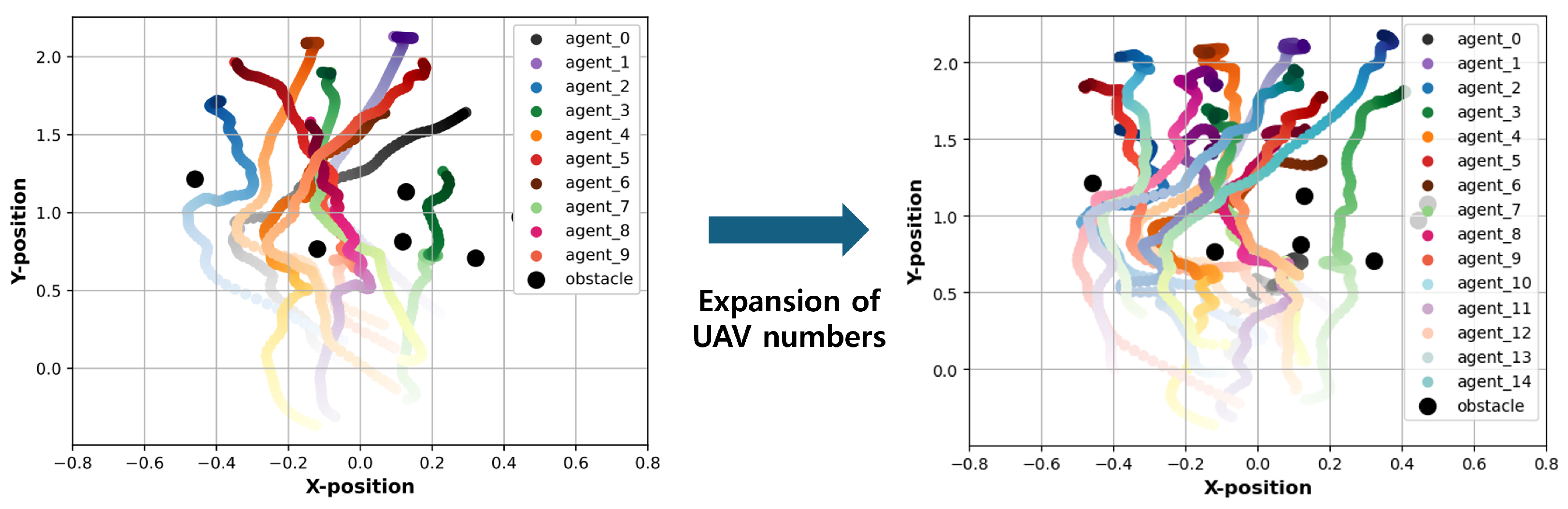 Drones 08 00582 g010