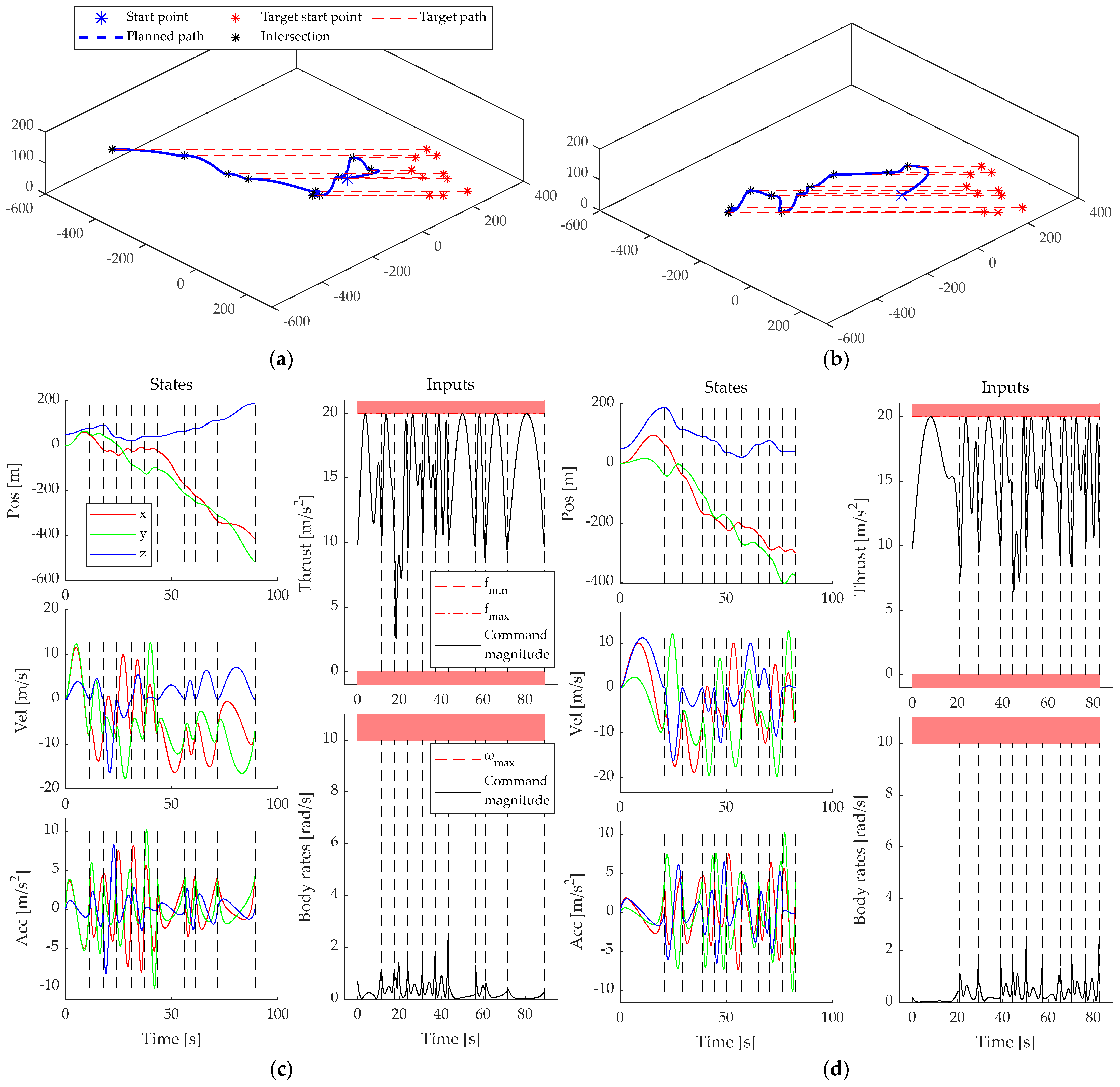 Drones 08 00588 g008