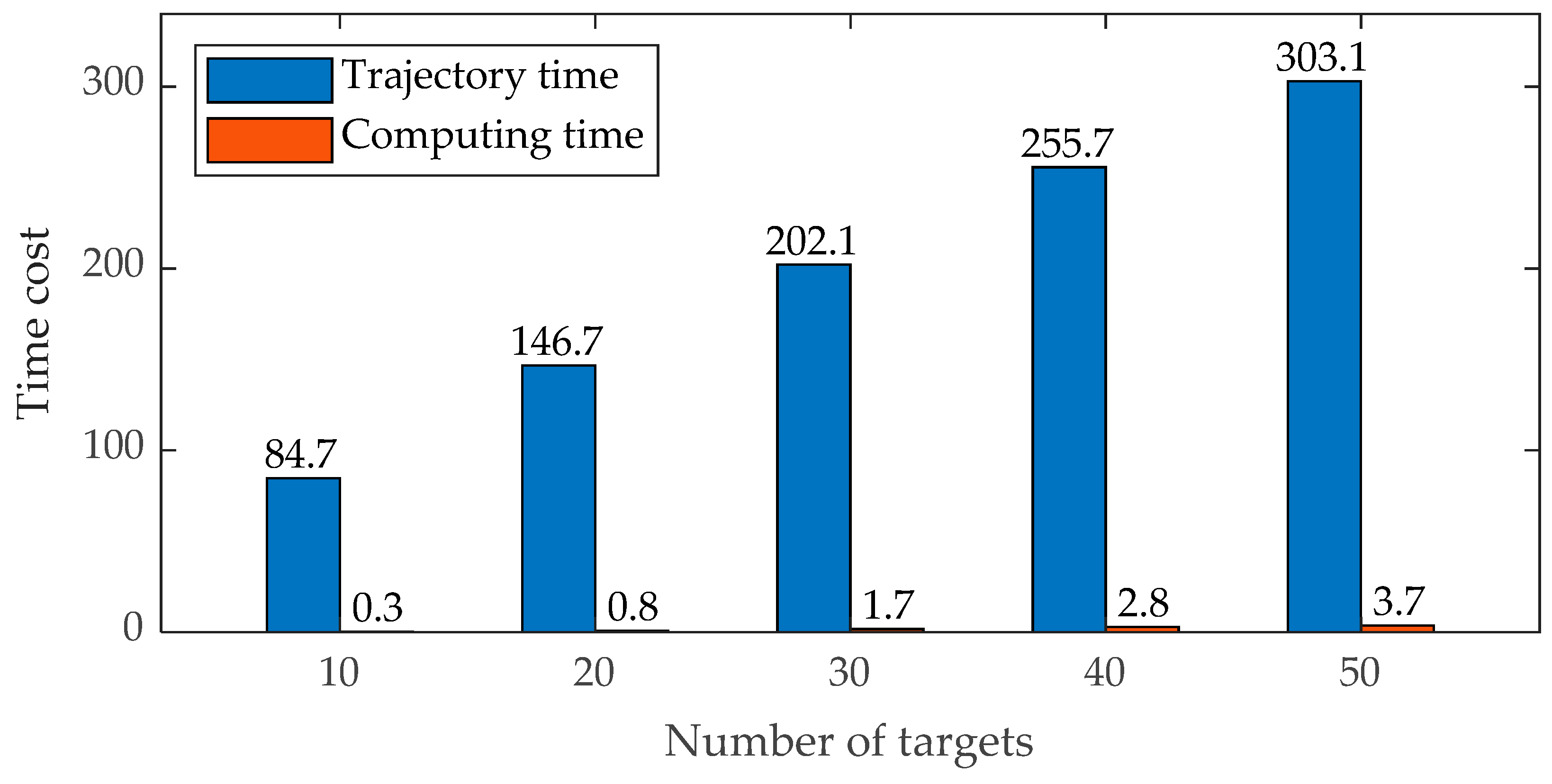 Drones 08 00588 g011