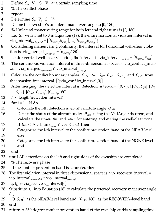 Drones 08 00595 i001