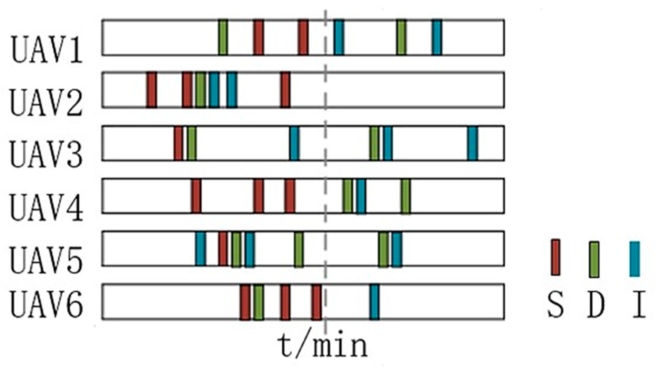 Drones 08 00596 g005