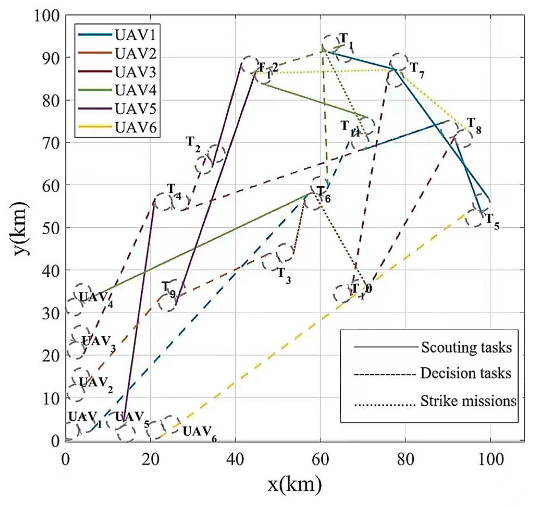 Drones 08 00596 g006