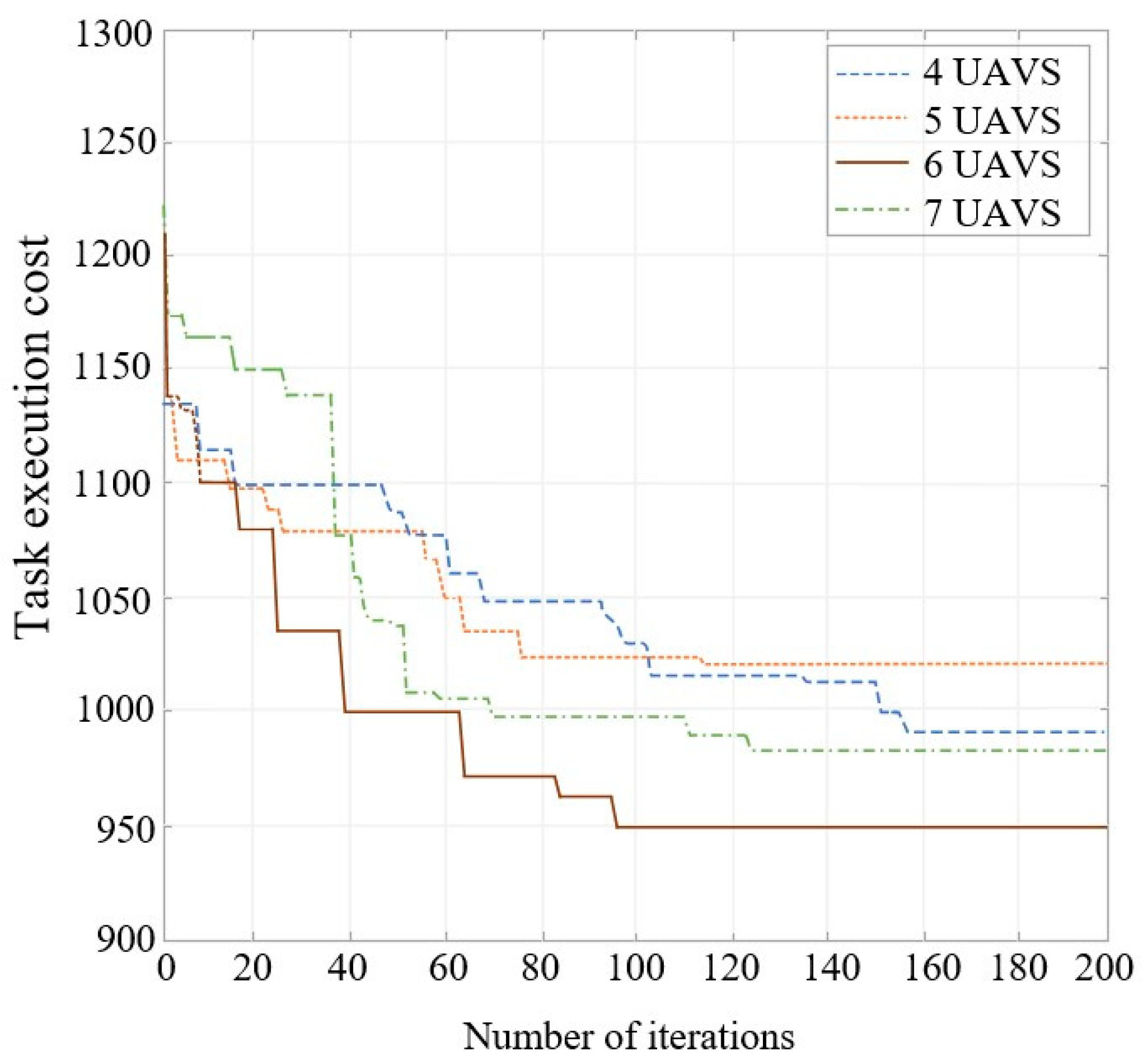 Drones 08 00596 g009