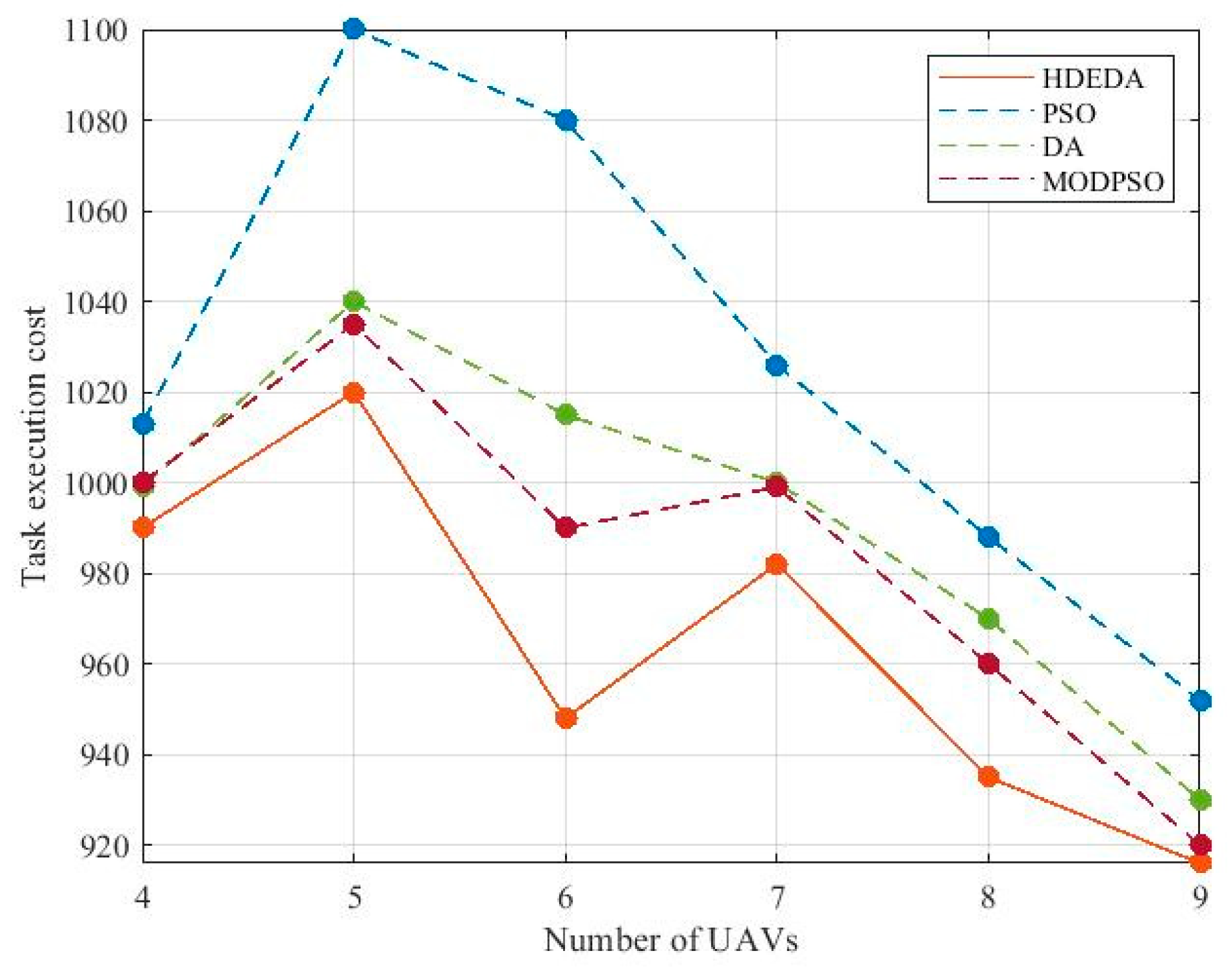 Drones 08 00596 g010