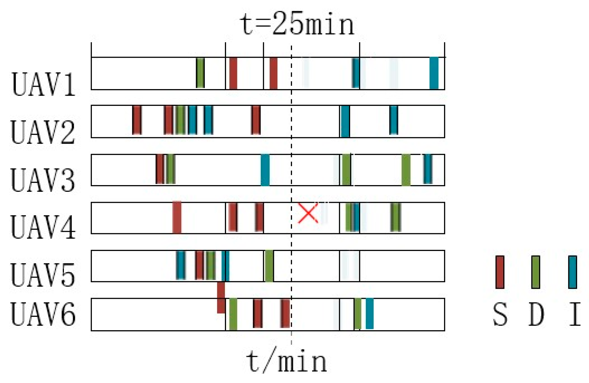 Drones 08 00596 g011