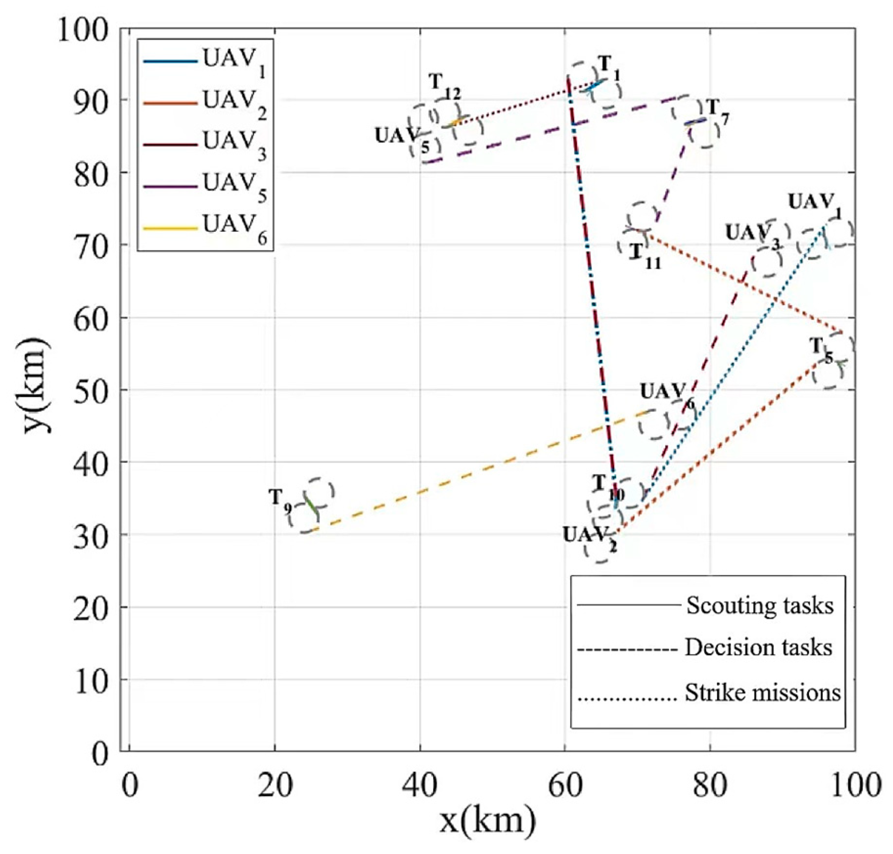 Drones 08 00596 g012