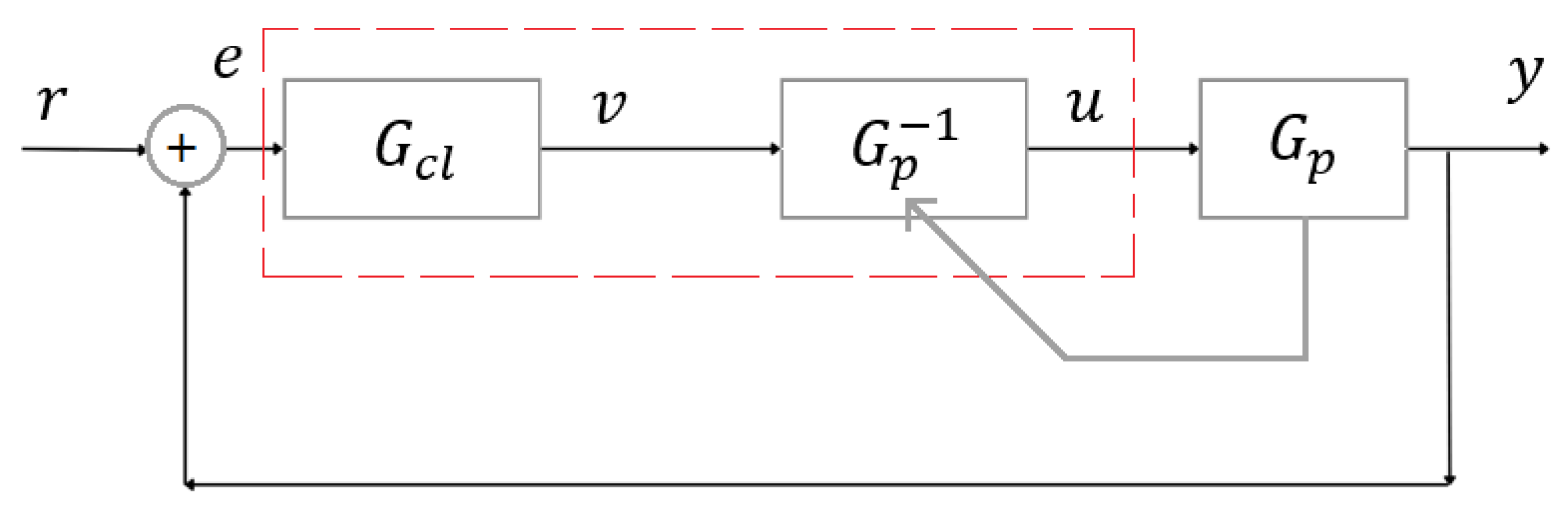 Drones 08 00599 g003