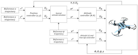 Drones 08 00599 g005