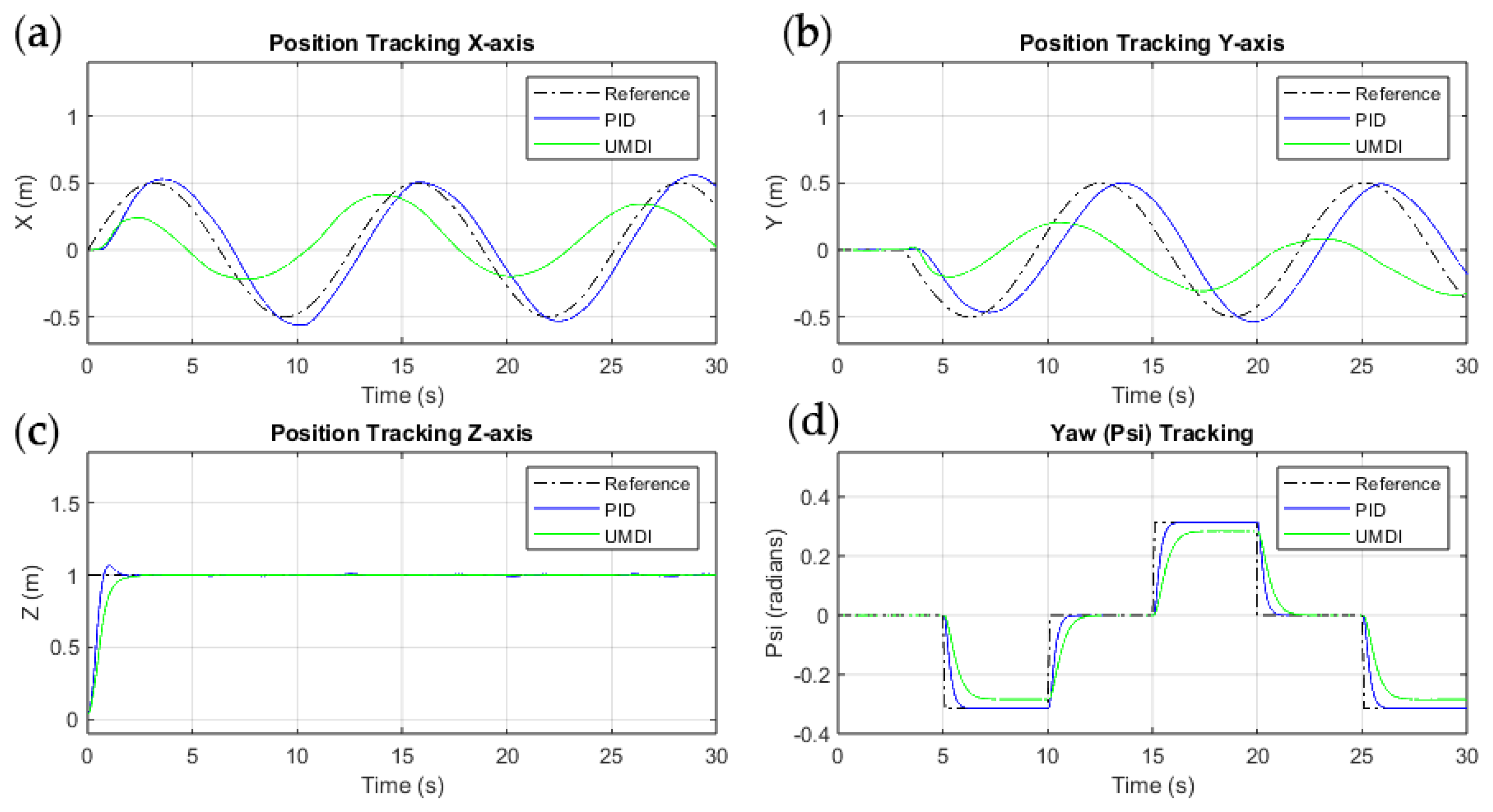 Drones 08 00599 g006