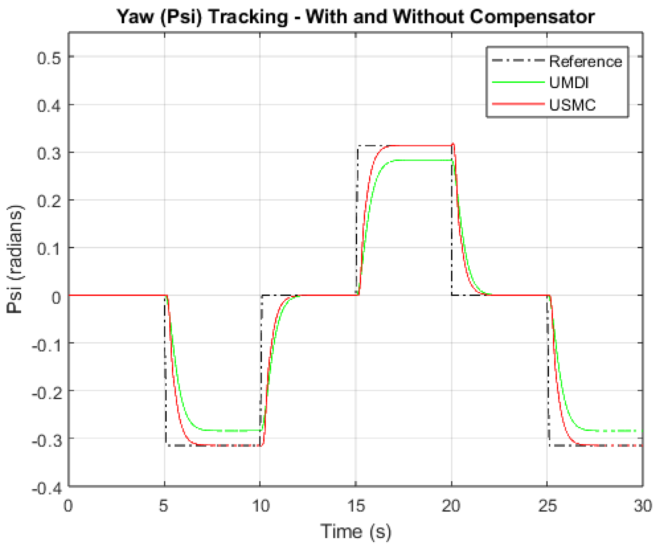 Drones 08 00599 g007