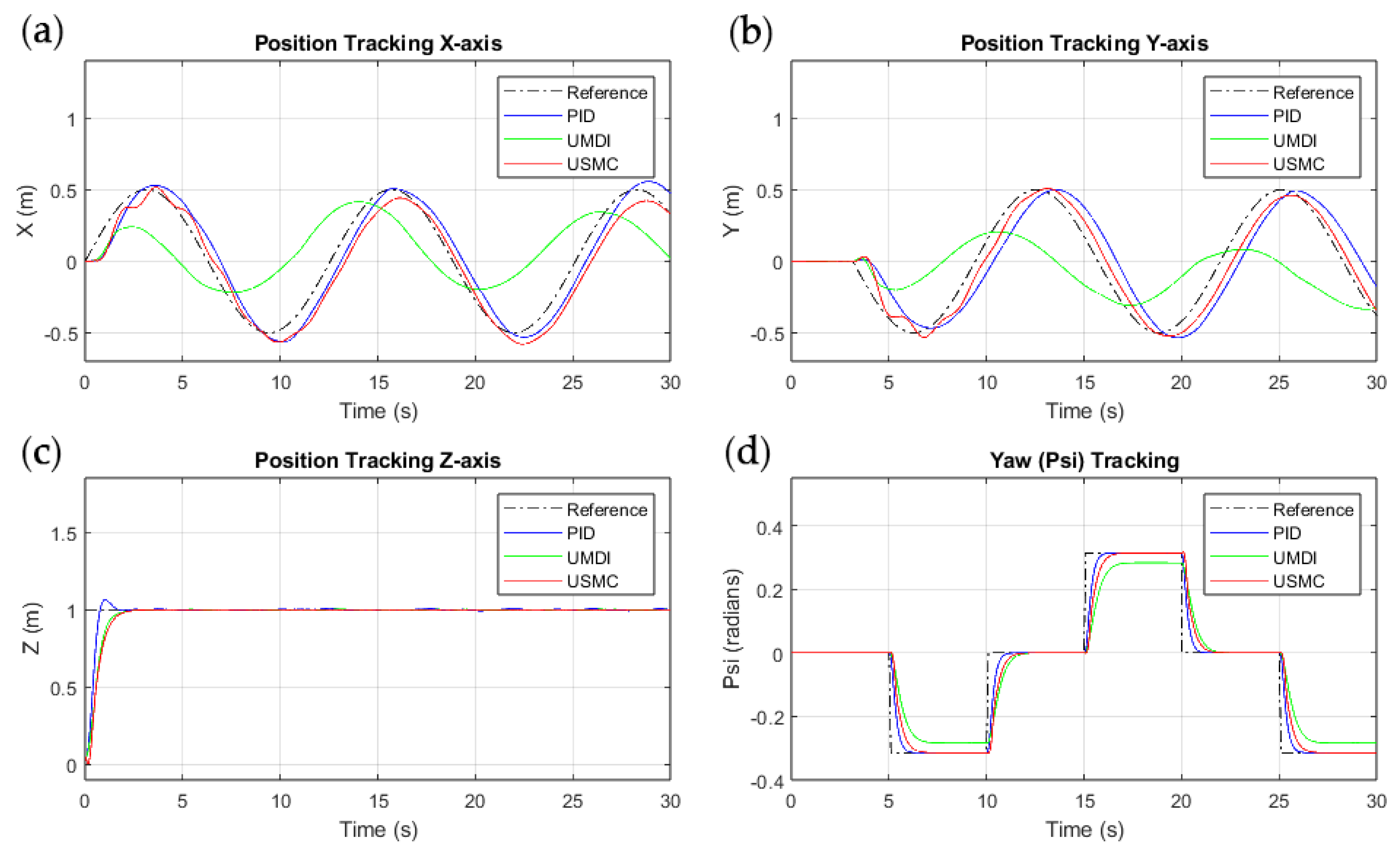 Drones 08 00599 g009