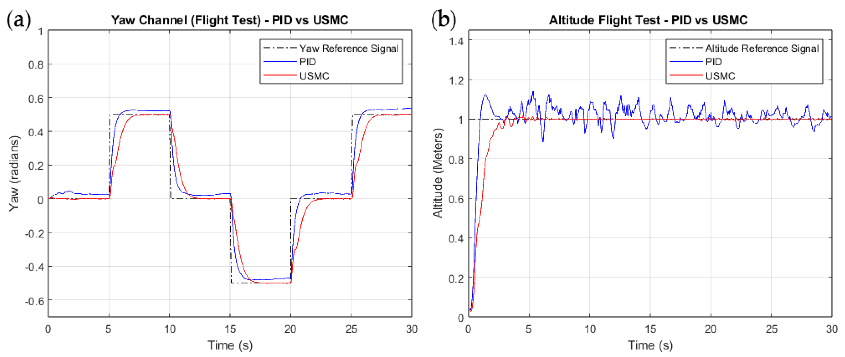 Drones 08 00599 g010