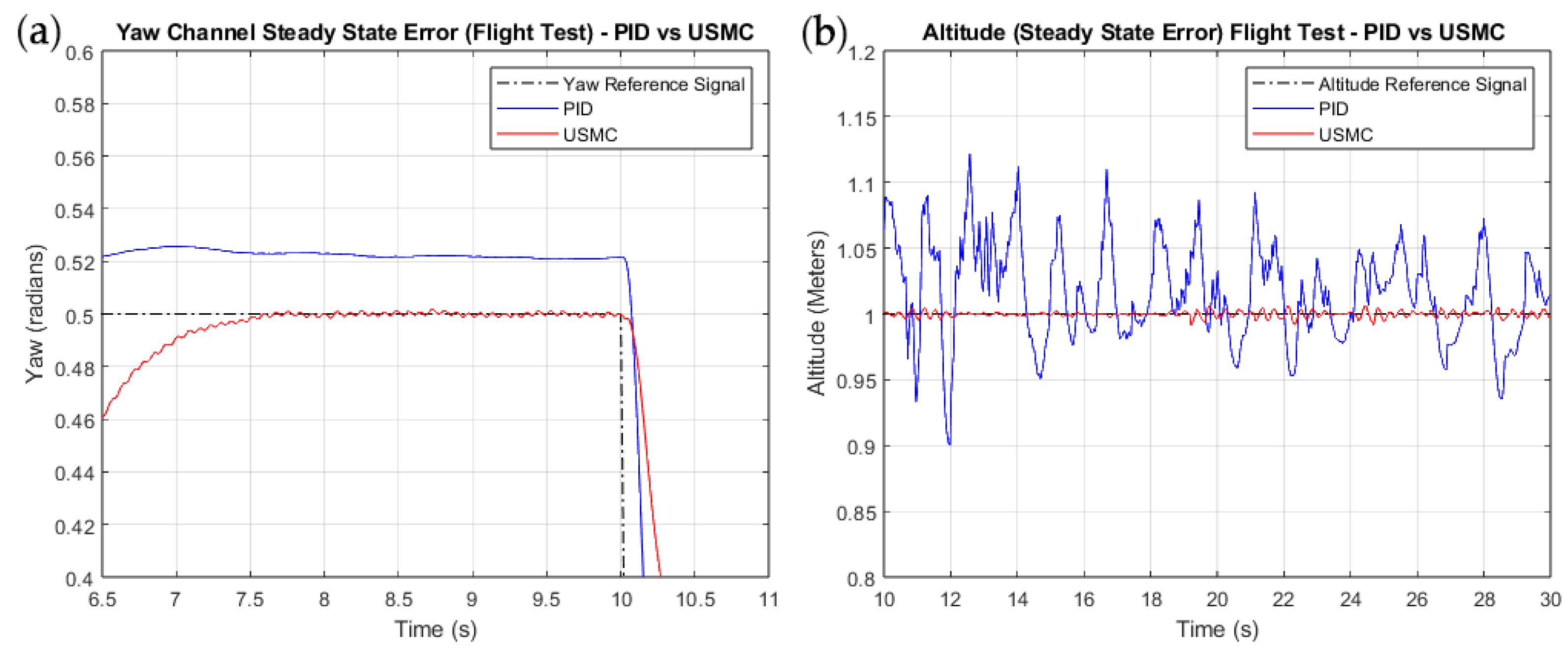 Drones 08 00599 g011