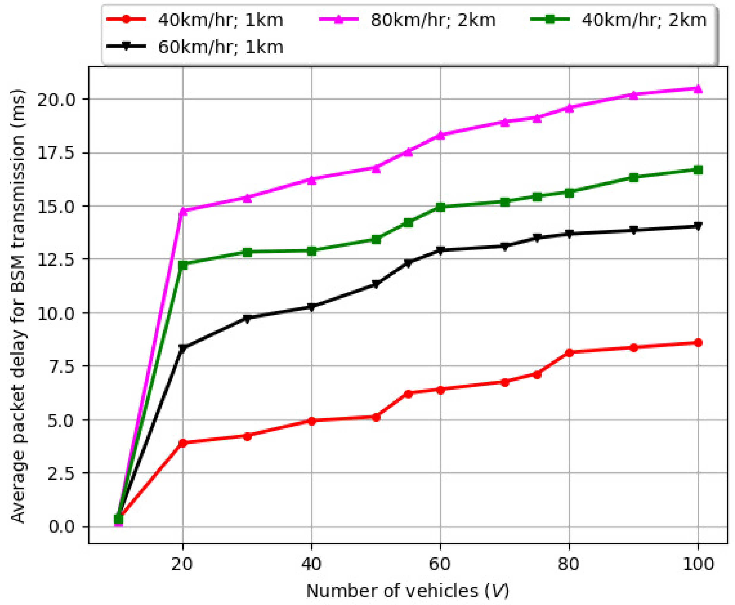 Drones 08 00600 g007