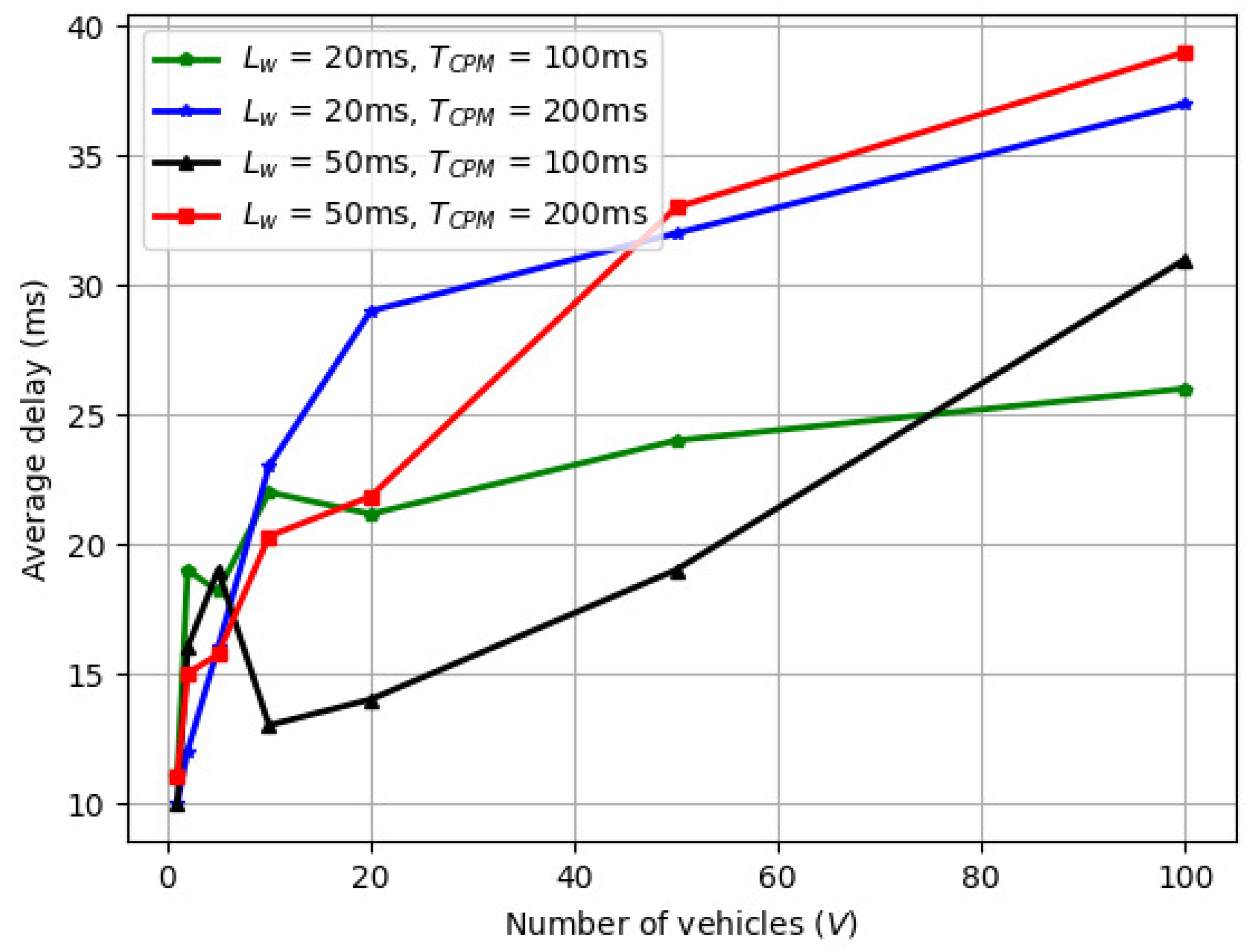 Drones 08 00600 g010