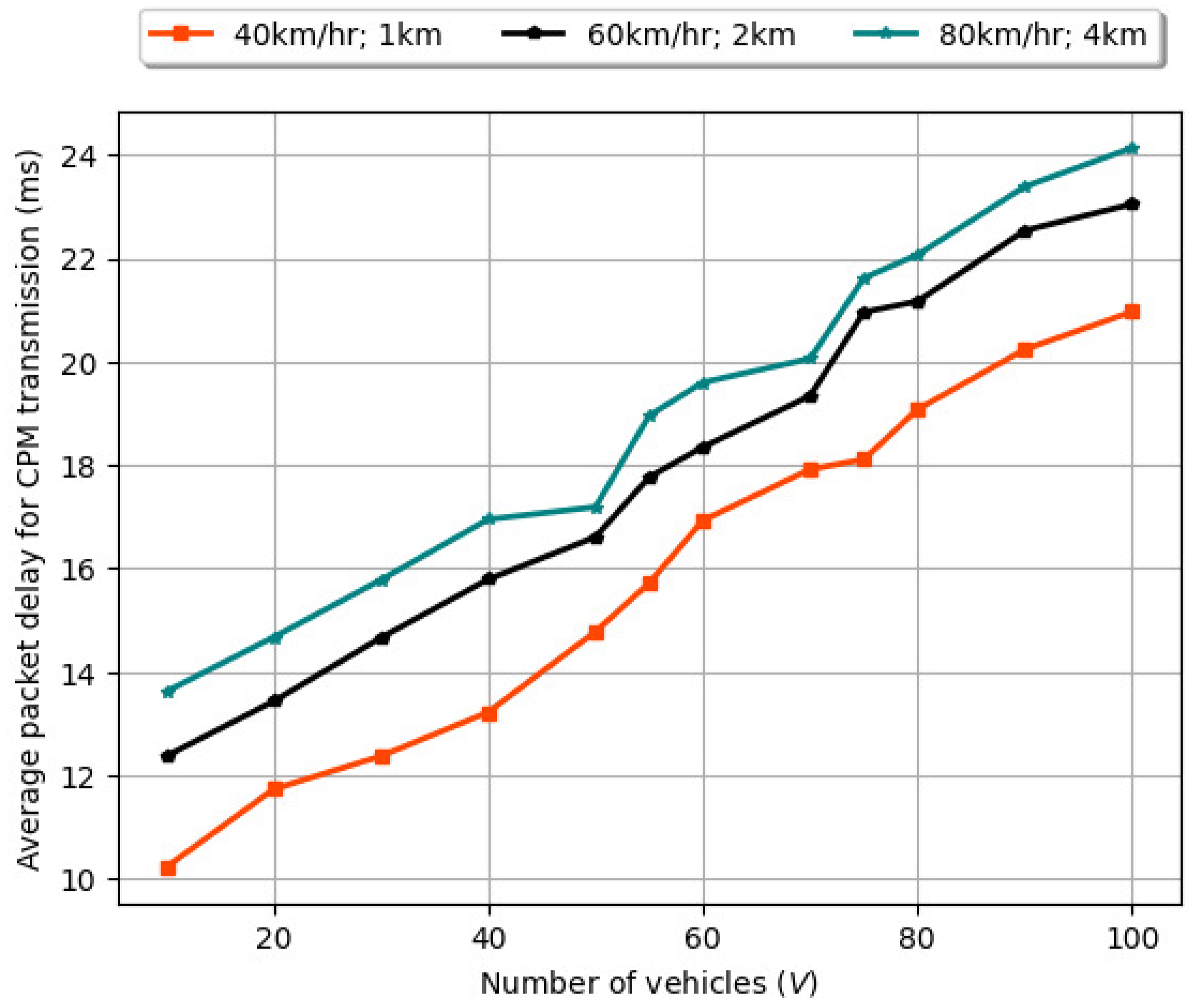 Drones 08 00600 g012
