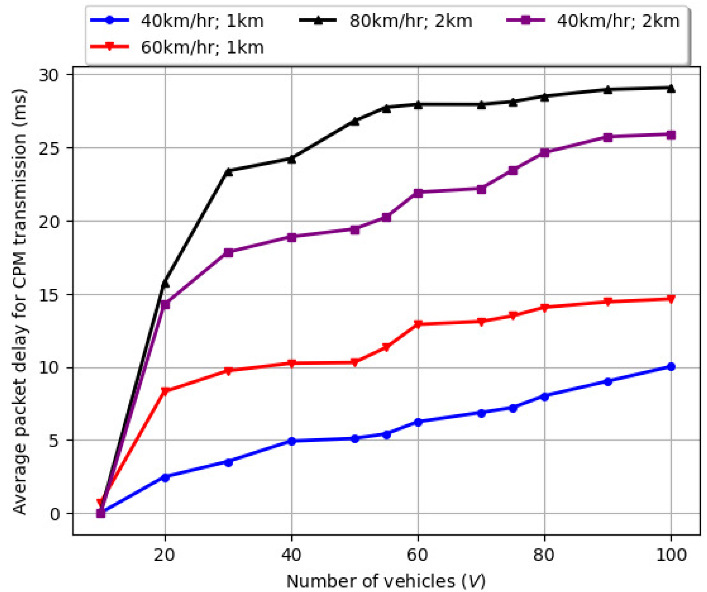 Drones 08 00600 g013