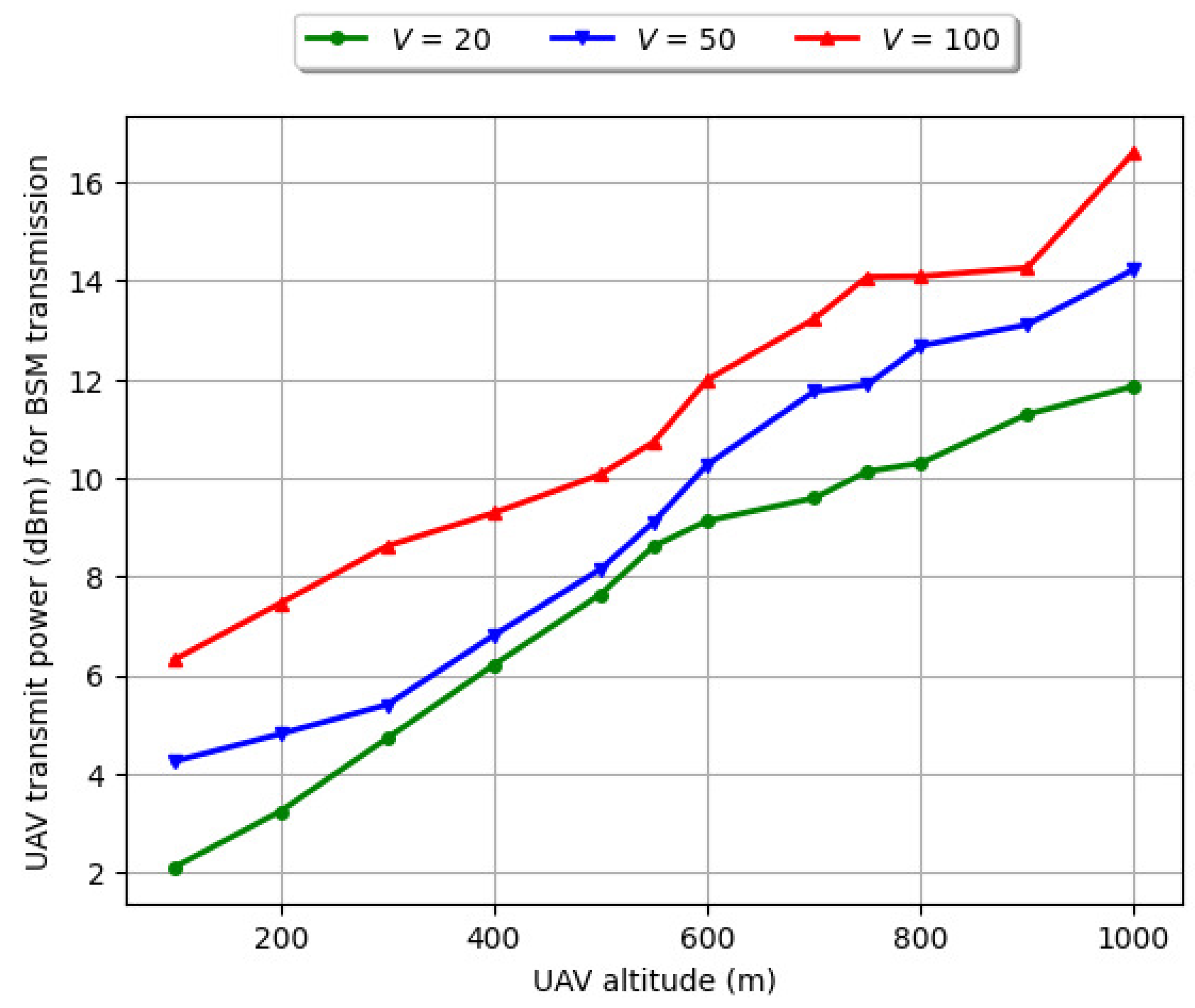 Drones 08 00600 g015
