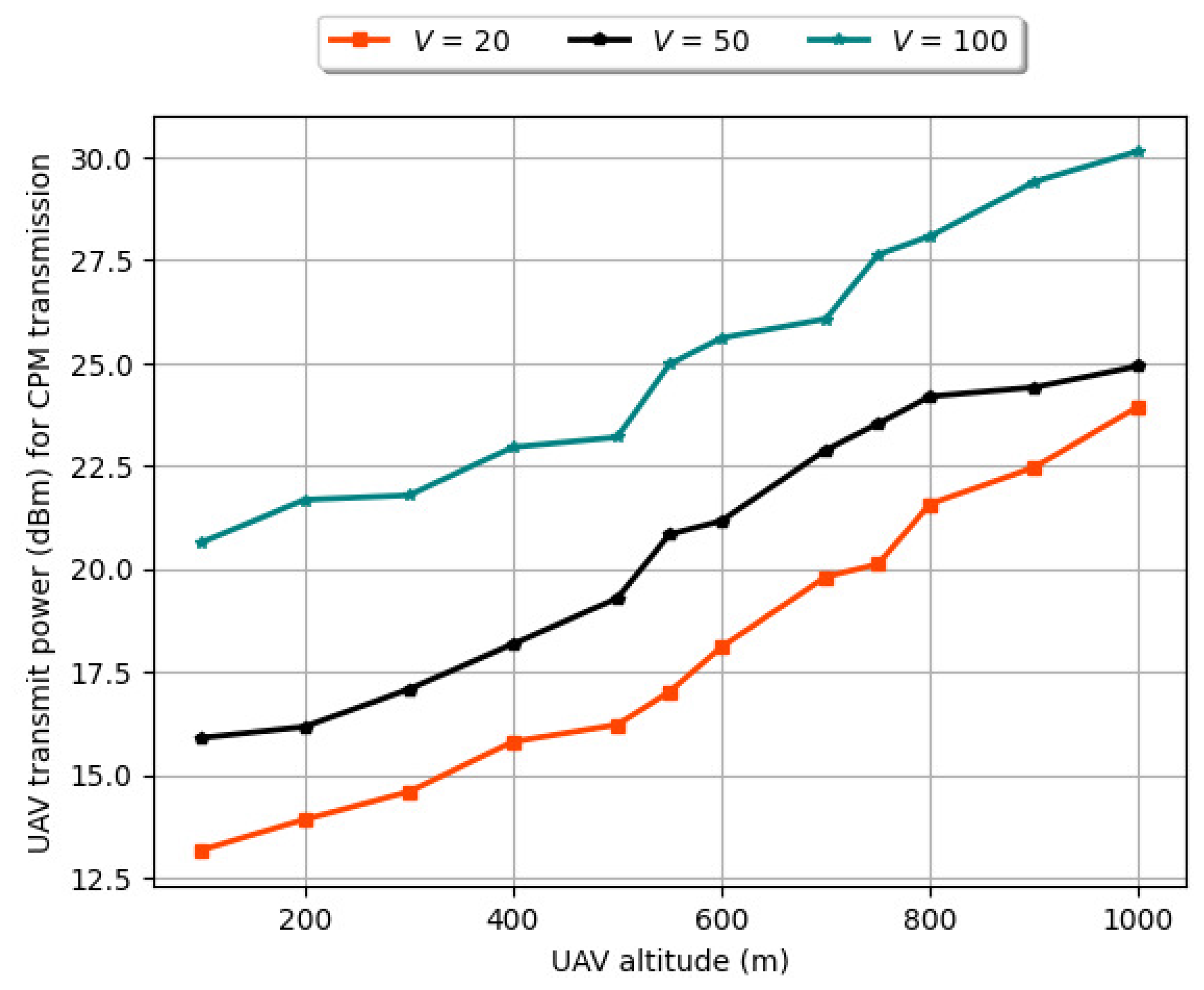 Drones 08 00600 g017