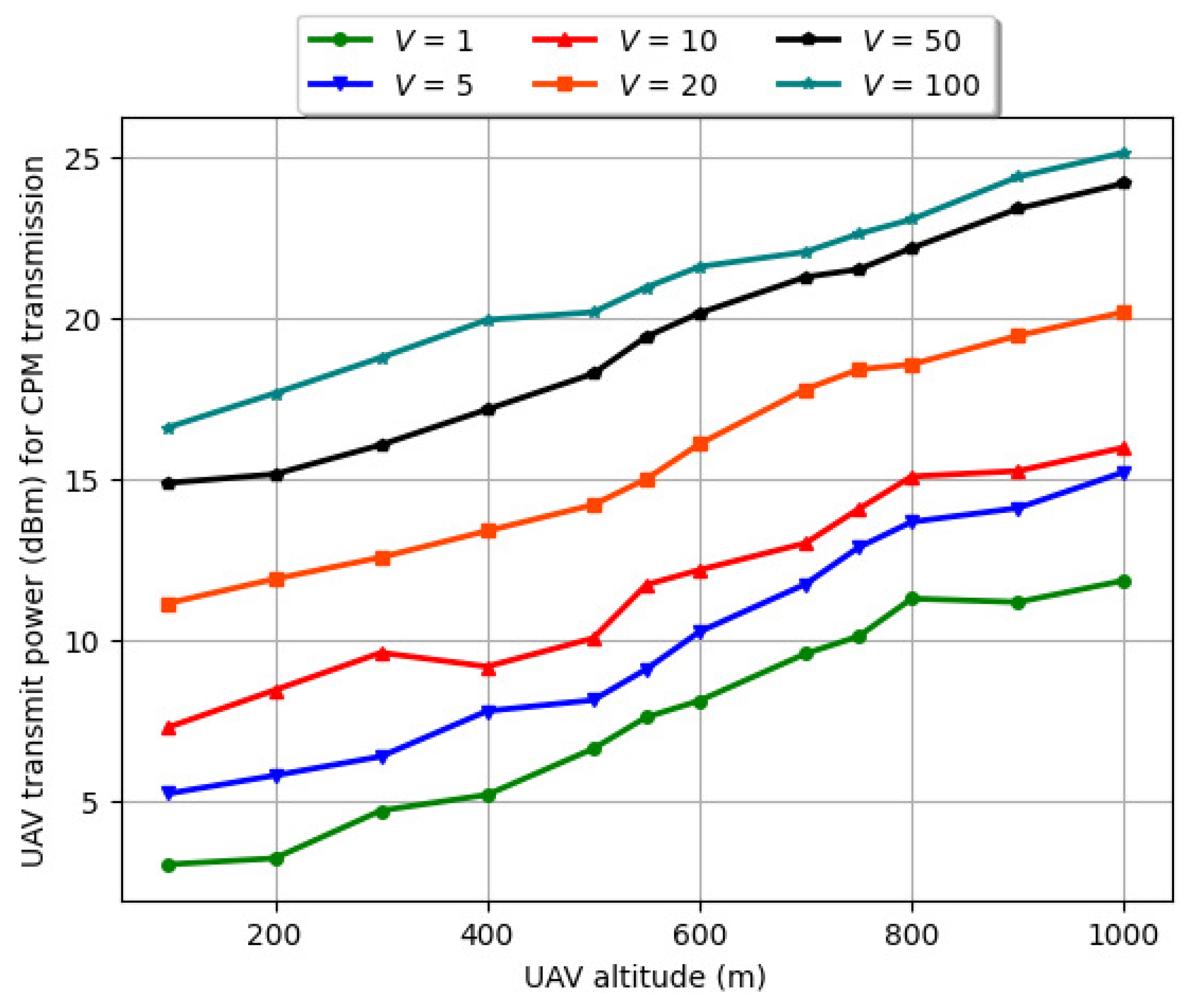 Drones 08 00600 g018