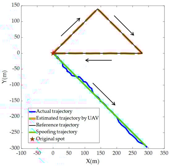 Drones 08 00602 g004
