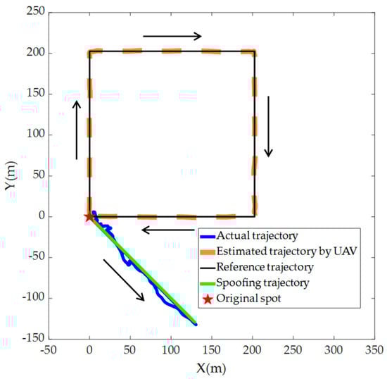 Drones 08 00602 g007