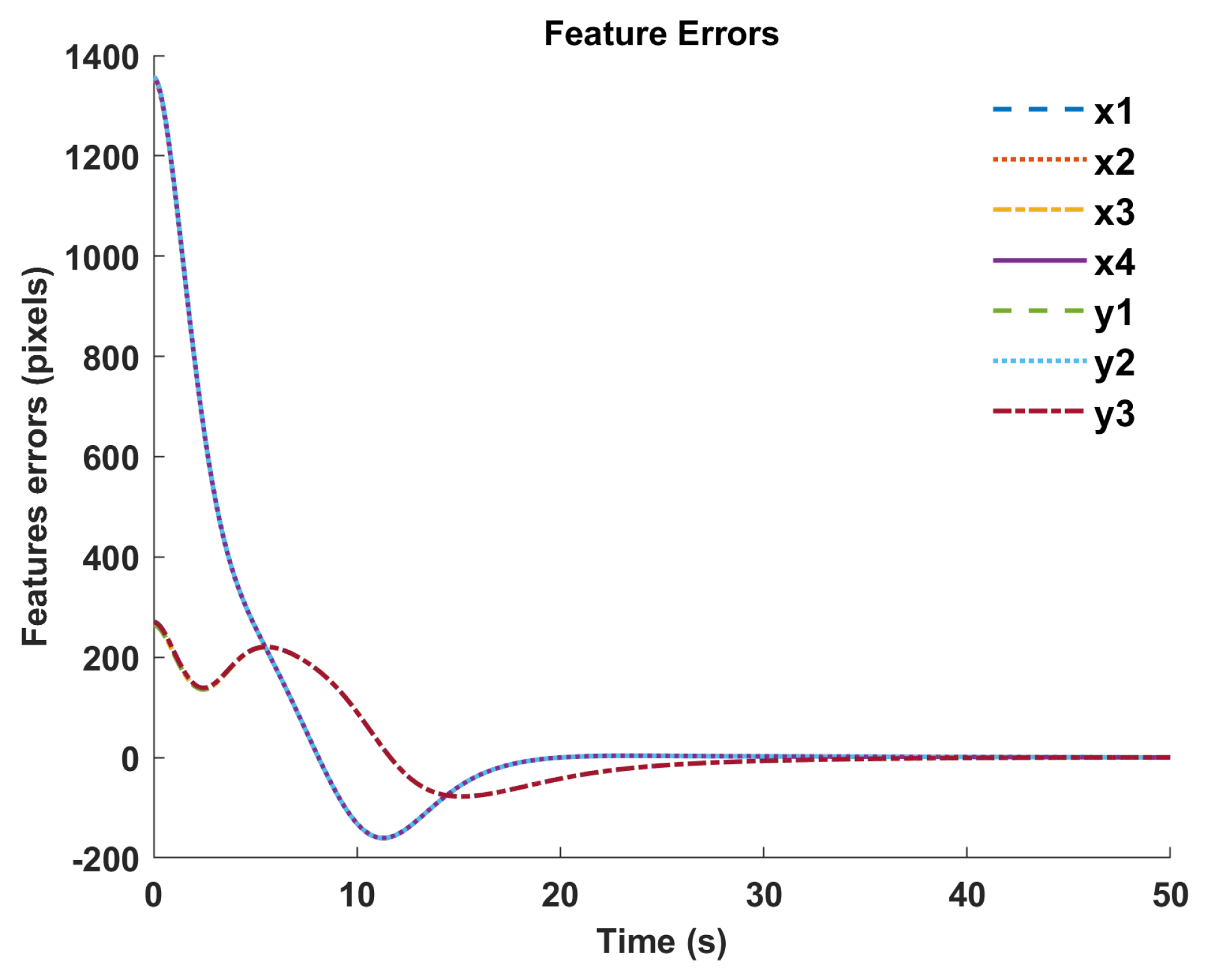 Drones 08 00605 g007