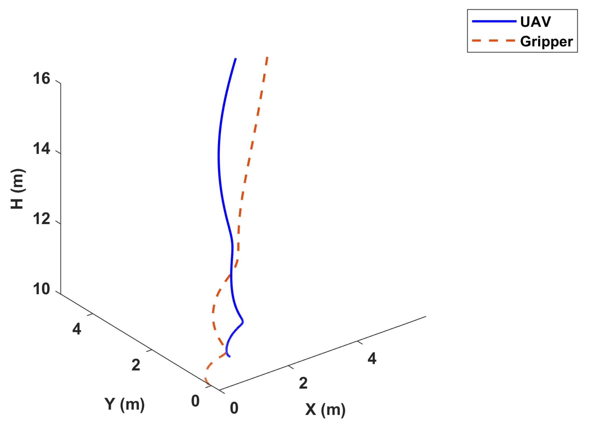 Drones 08 00605 g009