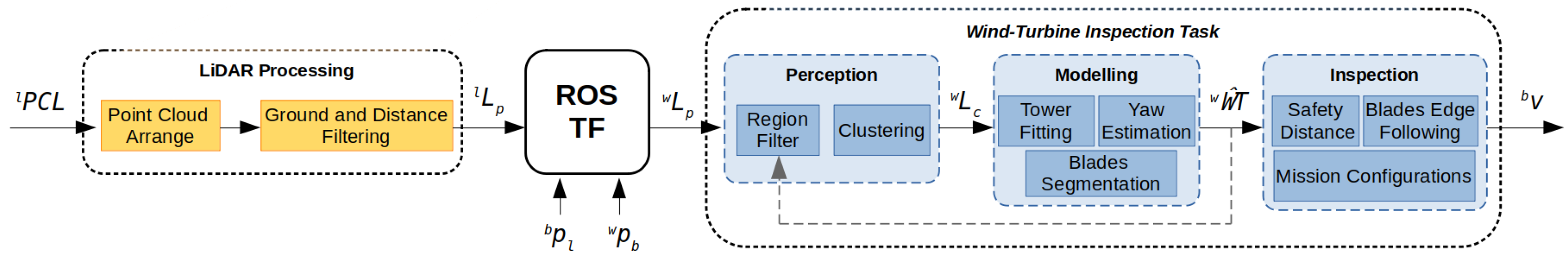 Drones 08 00617 g005