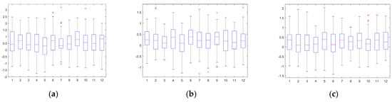 Drones 08 00624 g0a2
