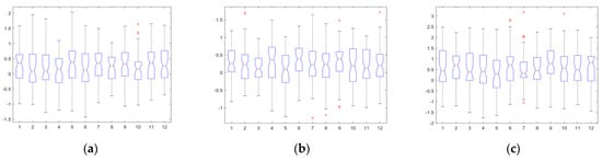 Drones 08 00624 g0a5