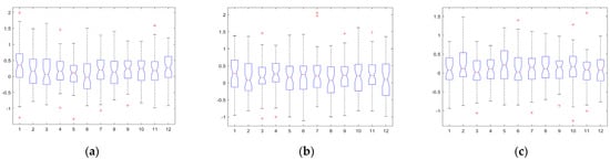 Drones 08 00624 g0a6